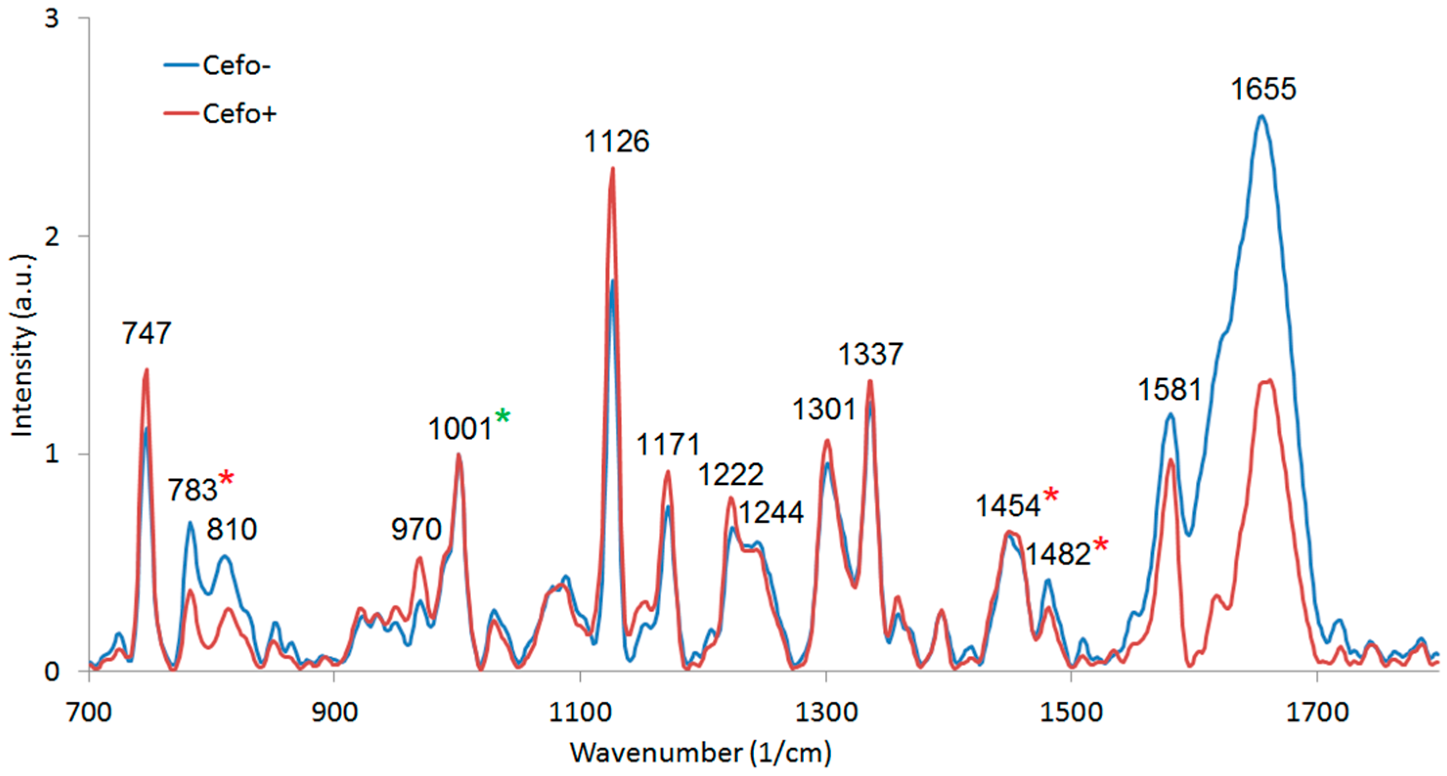 Sensors 18 01623 g008
