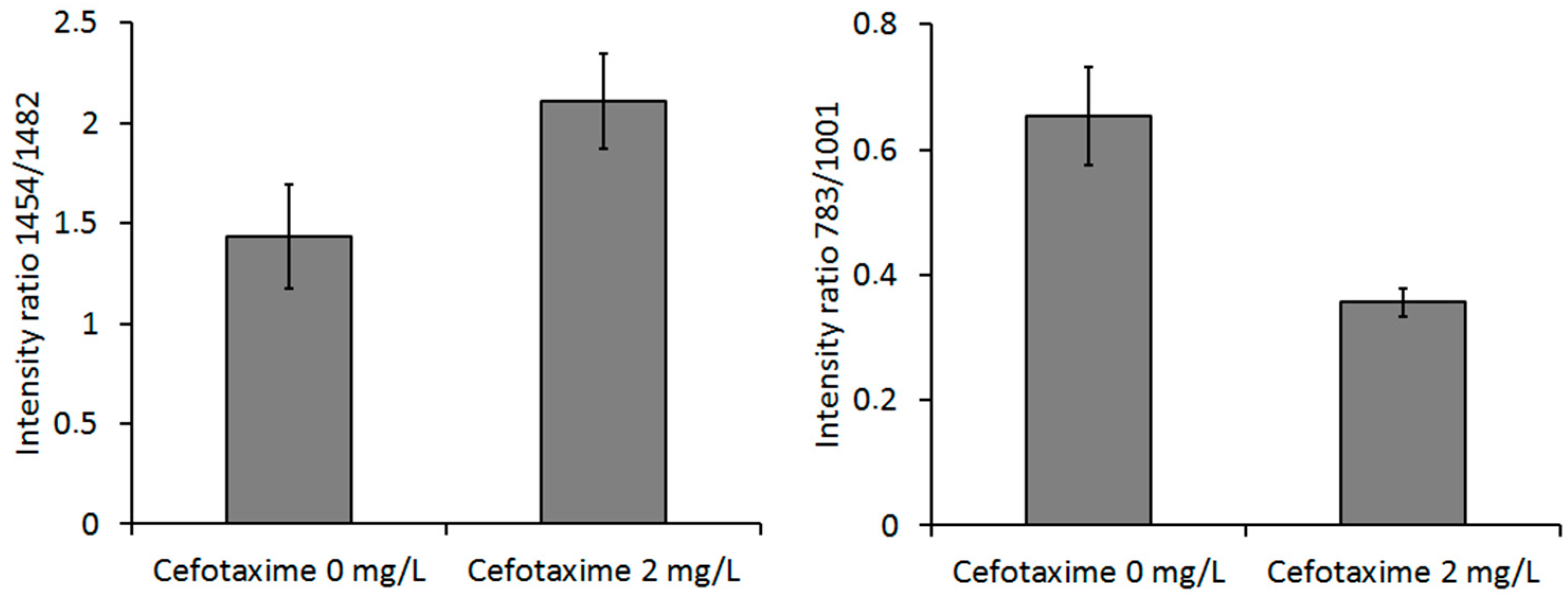 Sensors 18 01623 g009