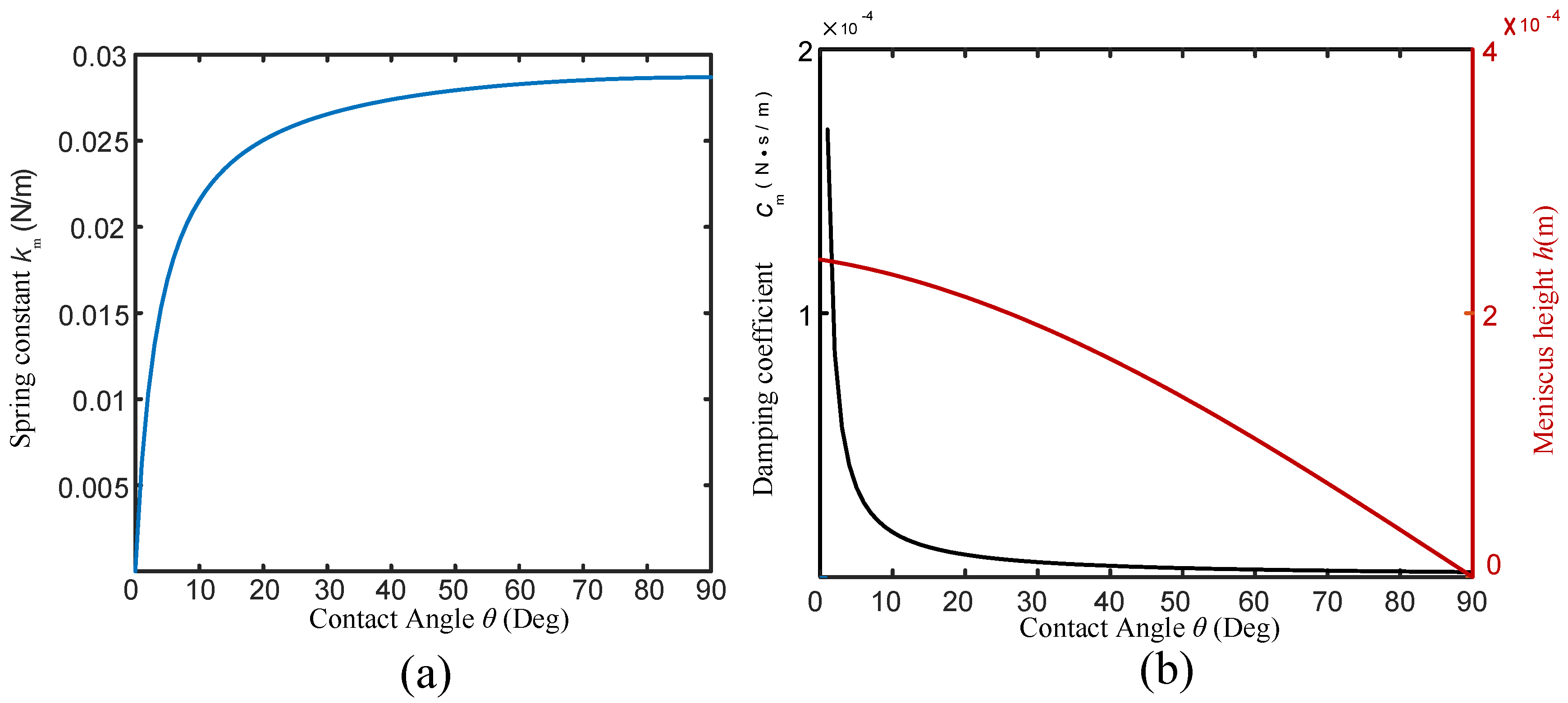 Sensors 18 01628 g002 Sensors 18 01628 g002