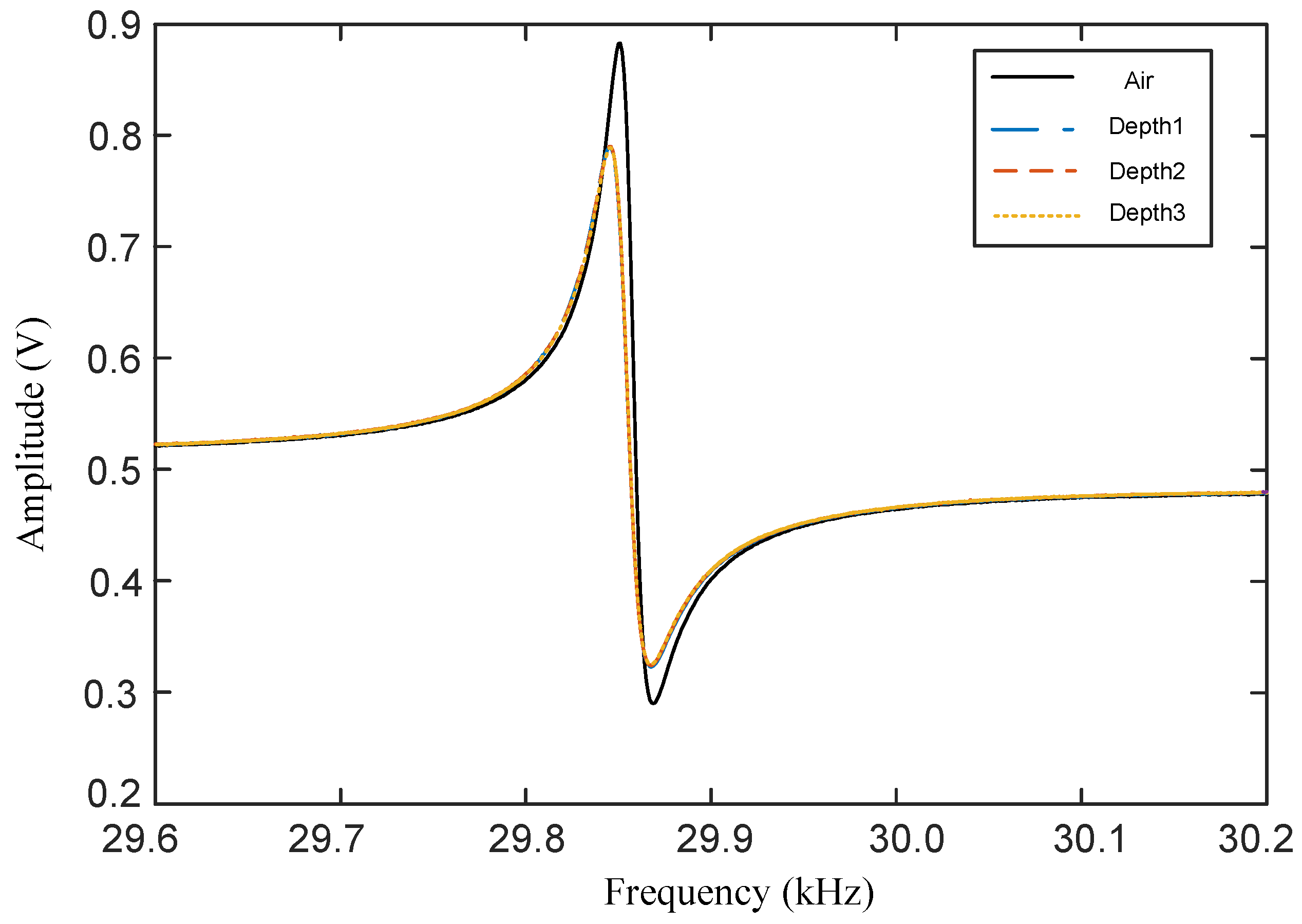Sensors 18 01628 g005 Sensors 18 01628 g005