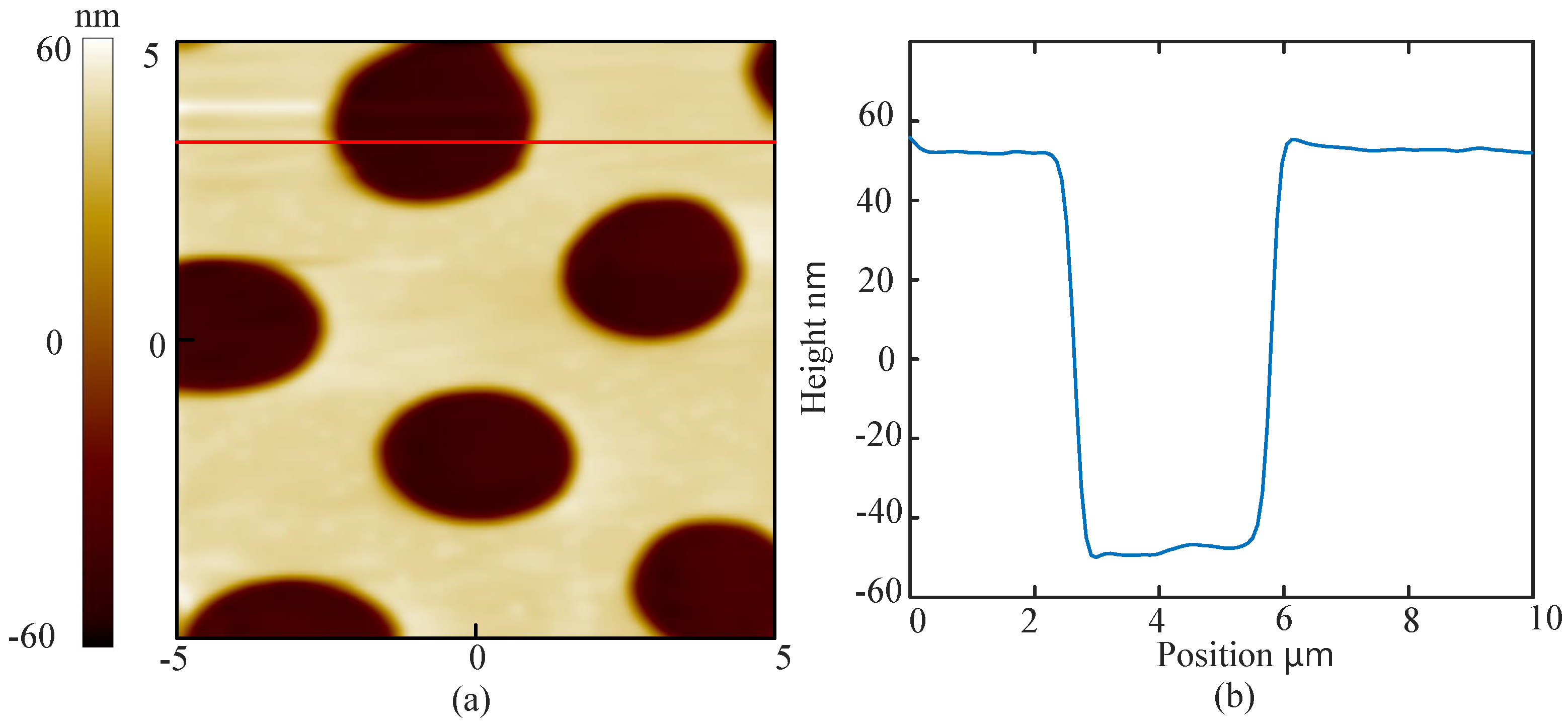 Sensors 18 01628 g007 Sensors 18 01628 g007