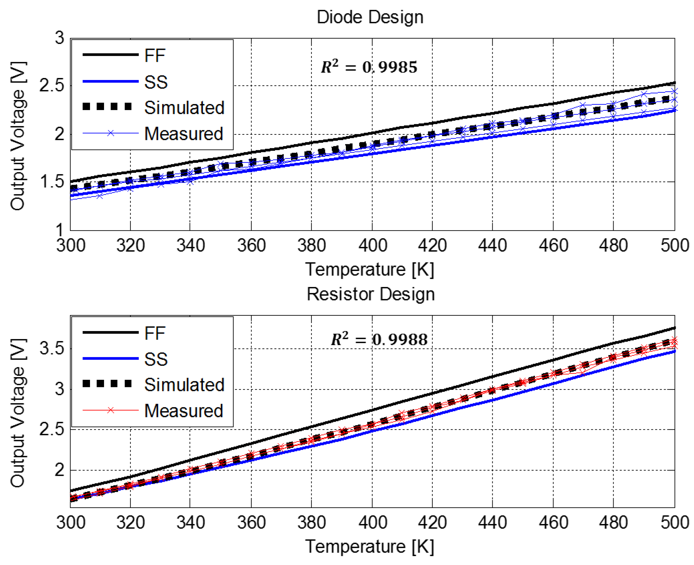 Sensors 18 01629 g003