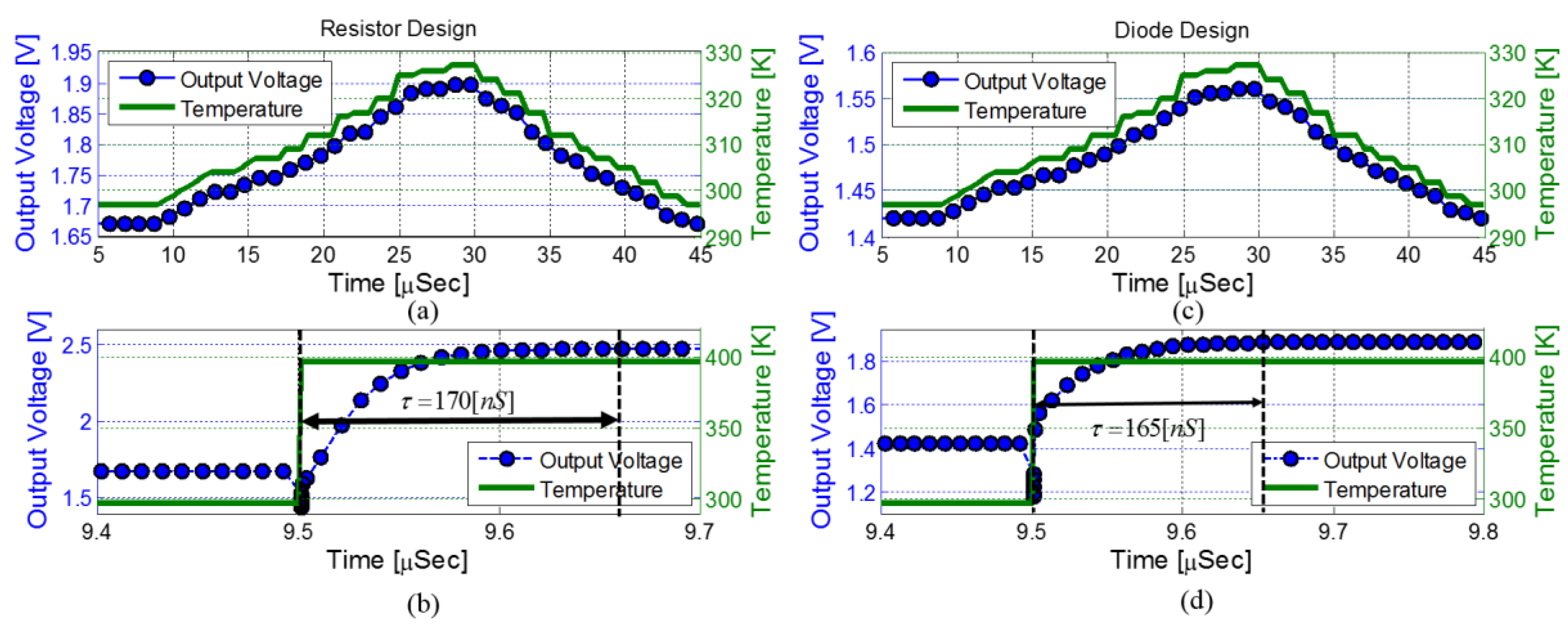 Sensors 18 01629 g005