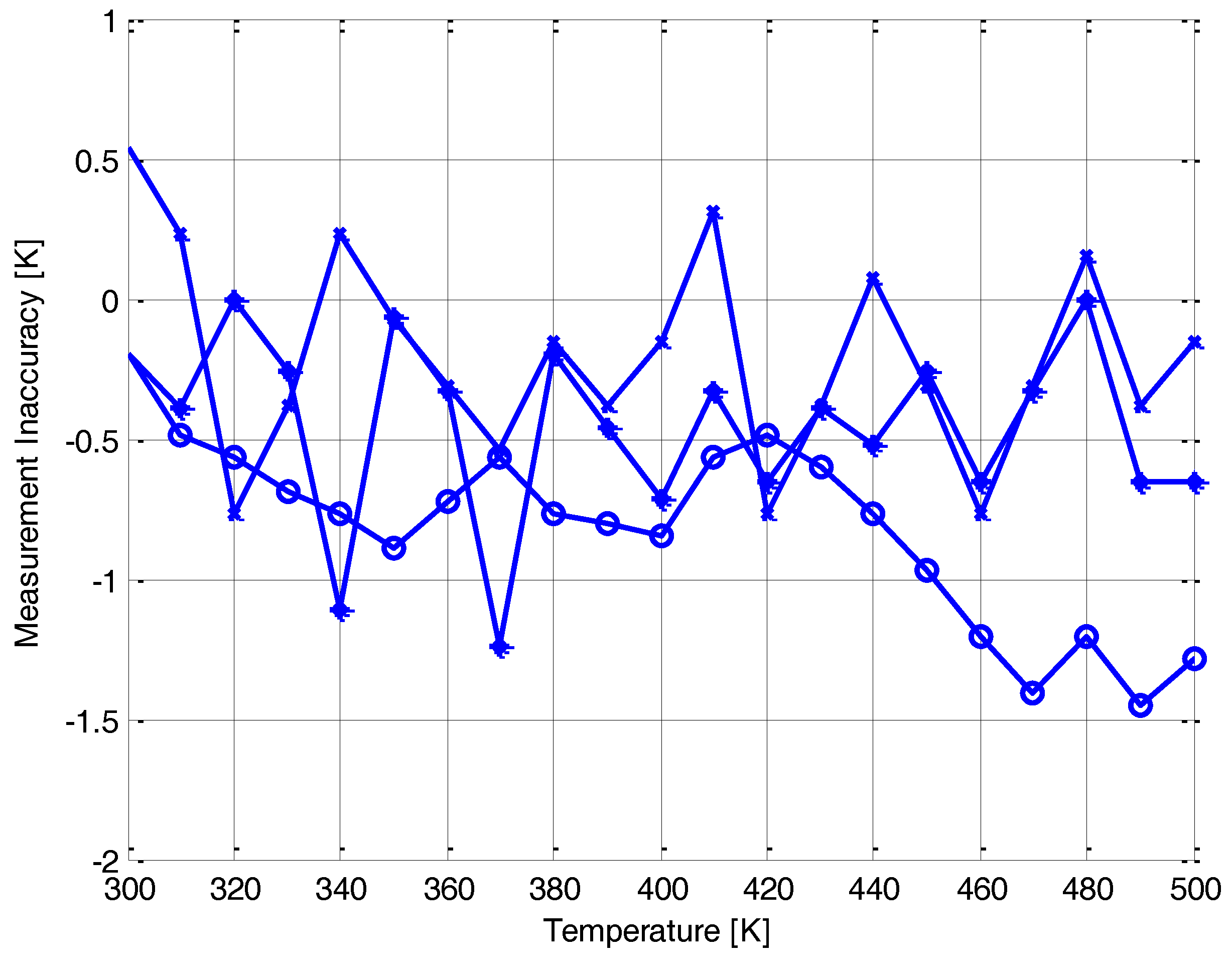 Sensors 18 01629 g008
