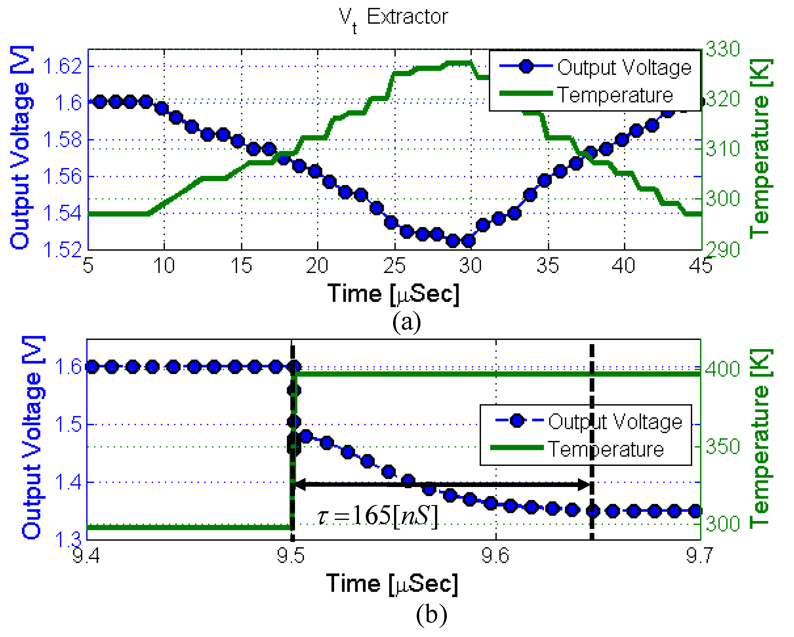 Sensors 18 01629 g009