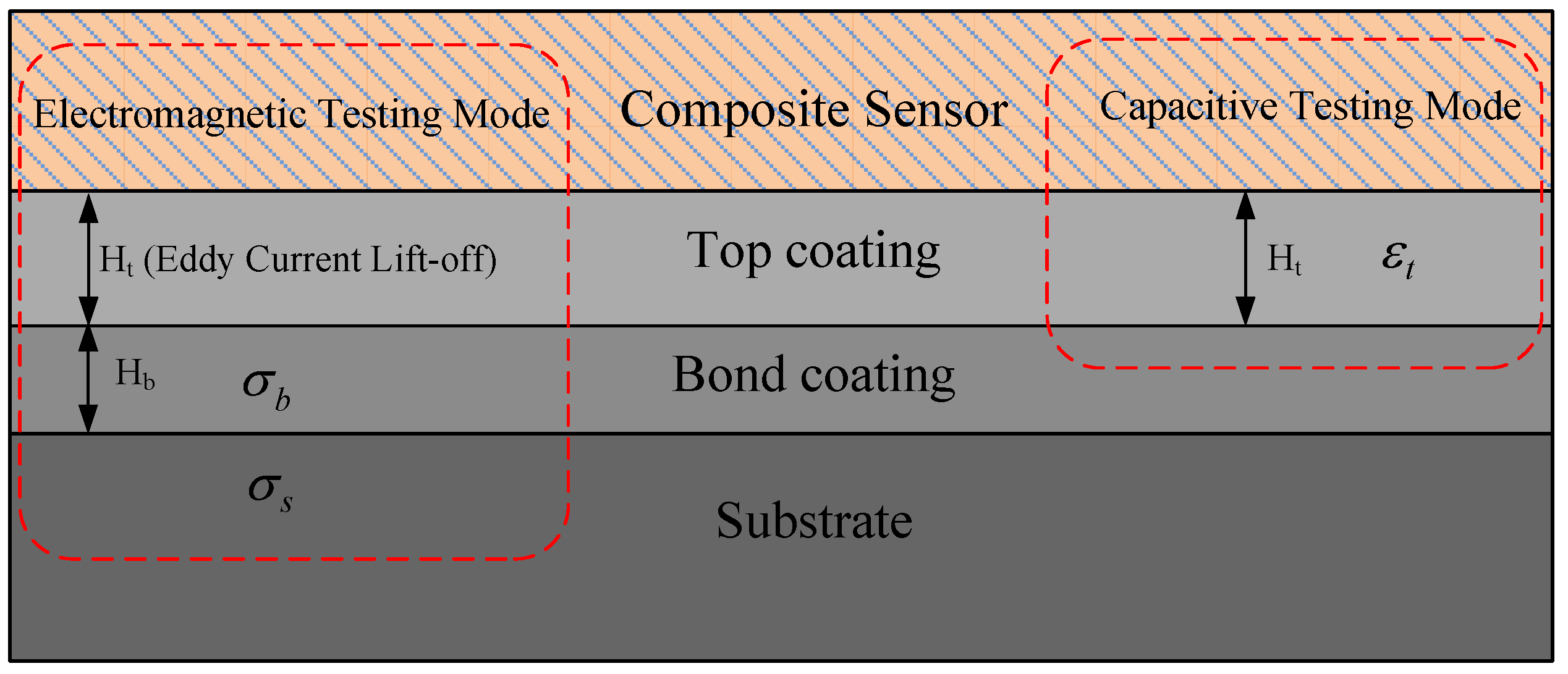 Sensors 18 01630 g001