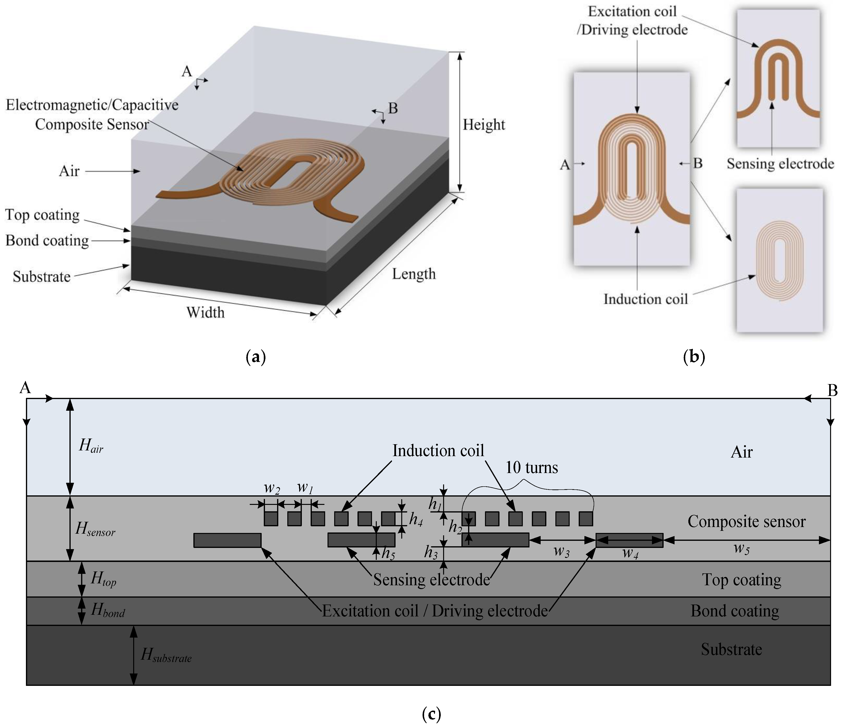 Sensors 18 01630 g003