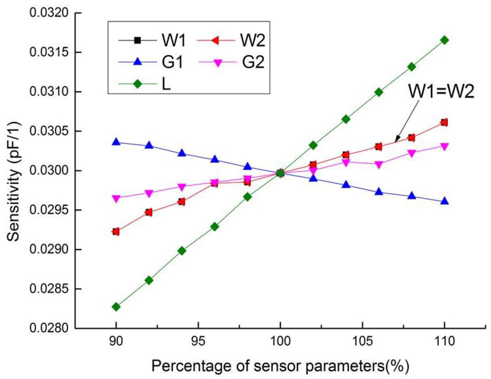 Sensors 18 01630 g005