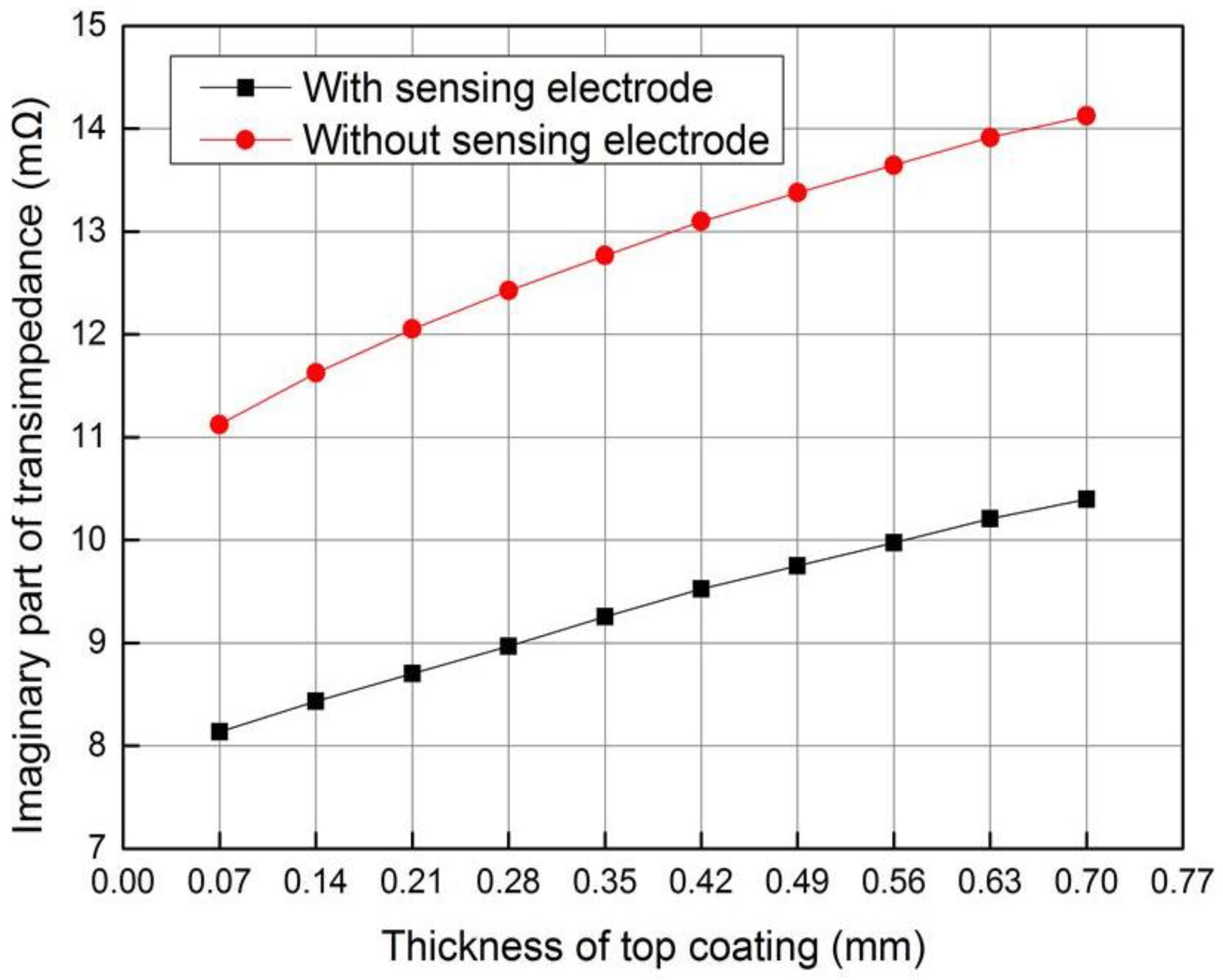 Sensors 18 01630 g006