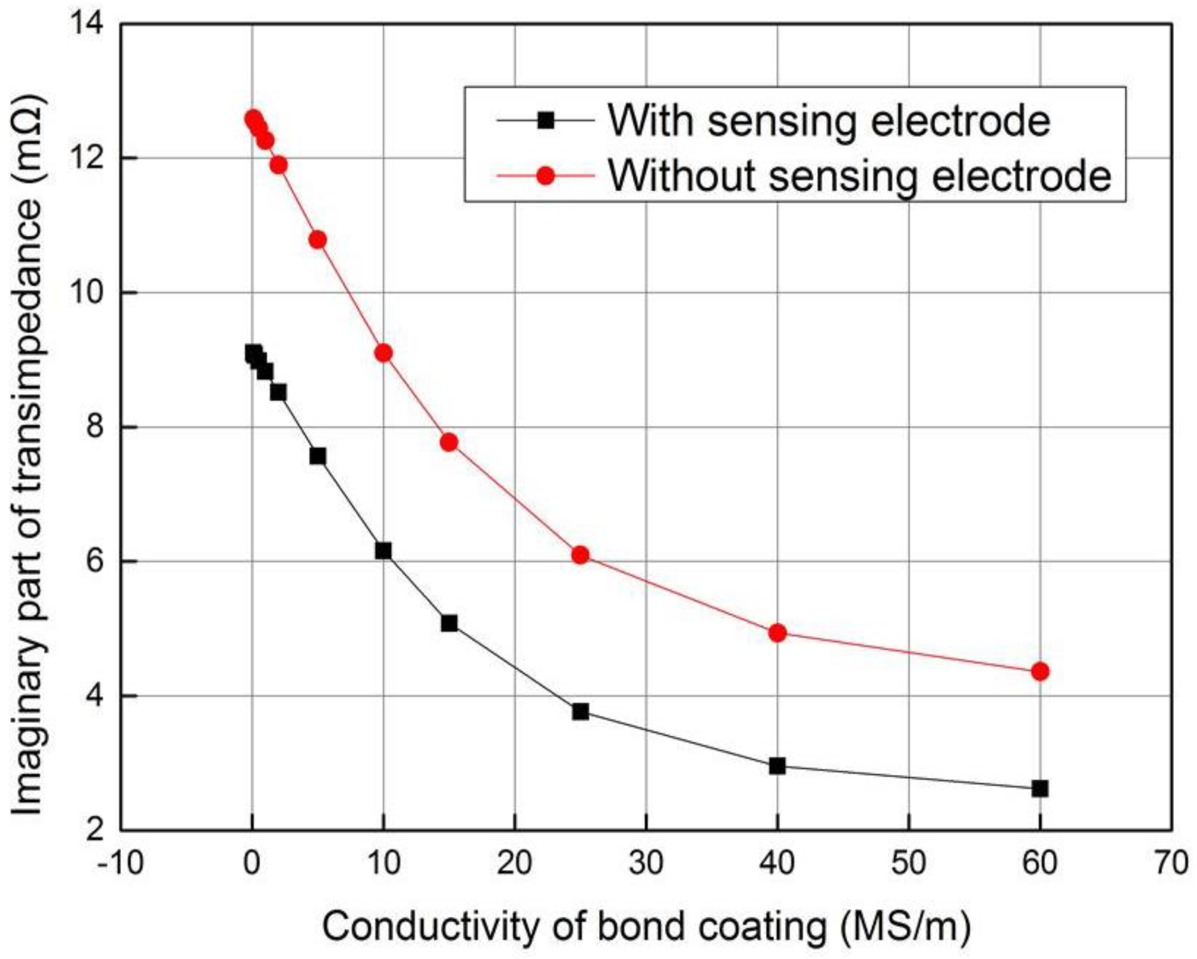 Sensors 18 01630 g007