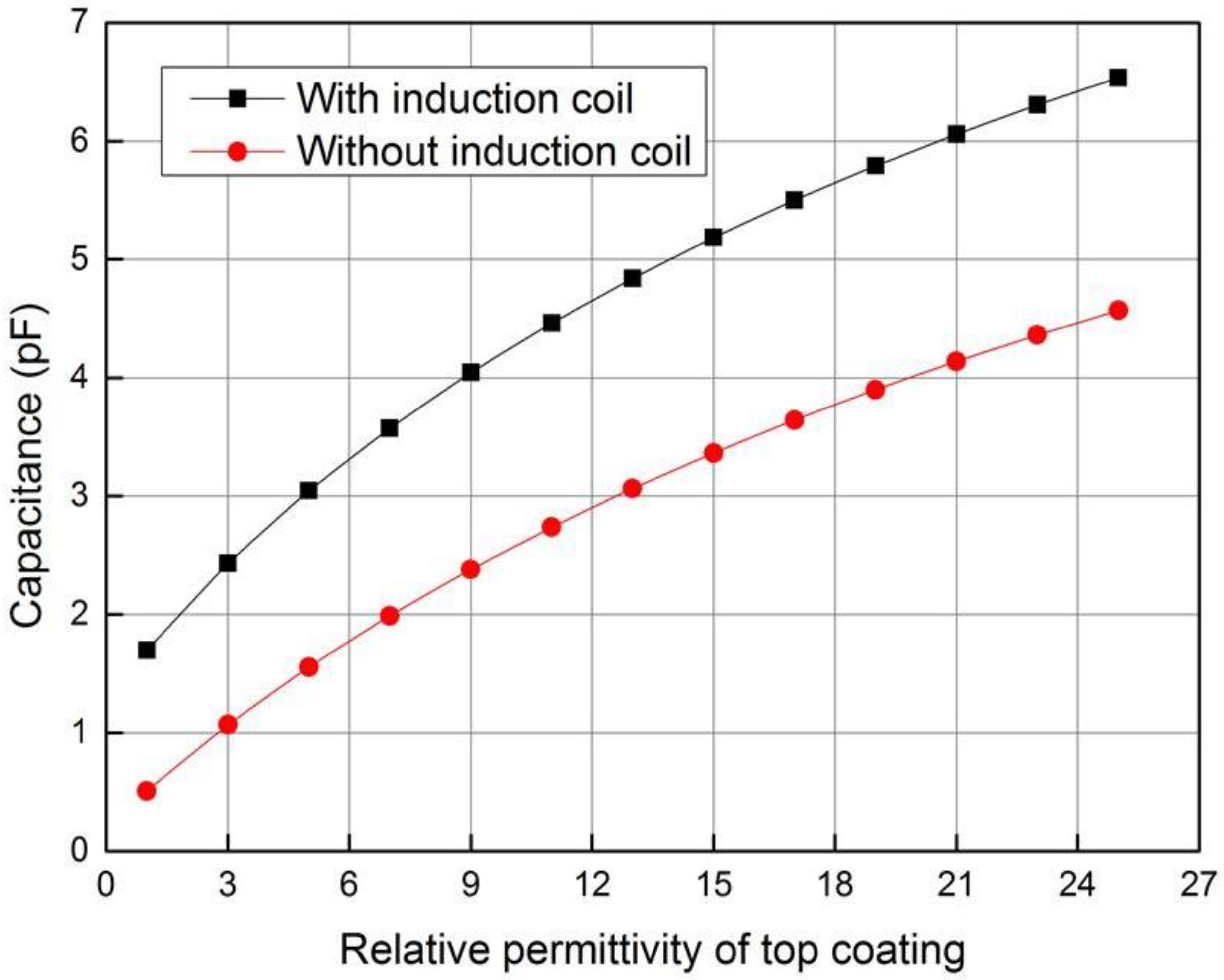Sensors 18 01630 g010