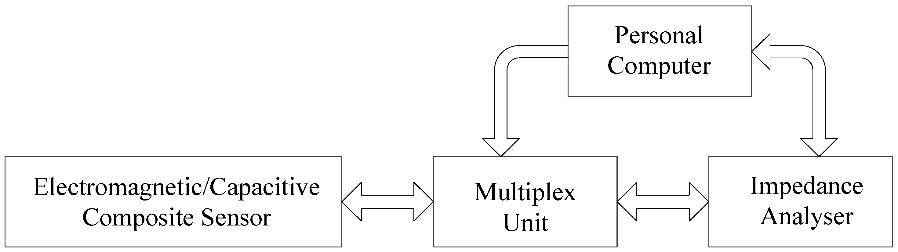 Sensors 18 01630 g011