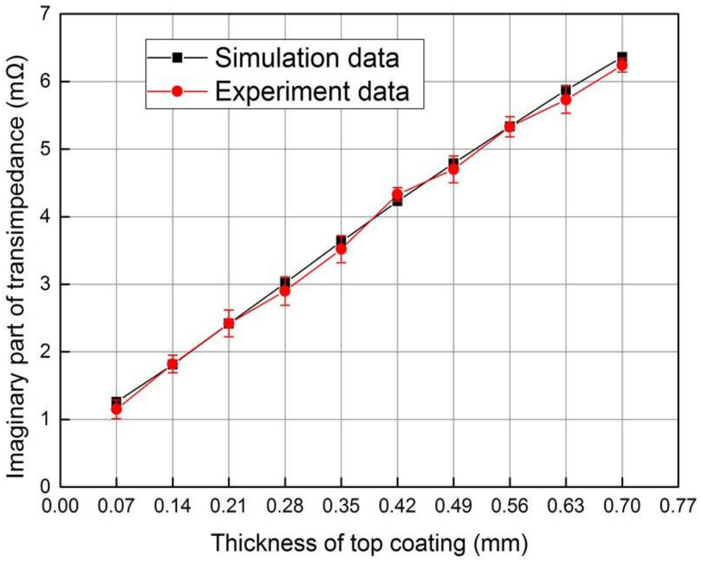 Sensors 18 01630 g013
