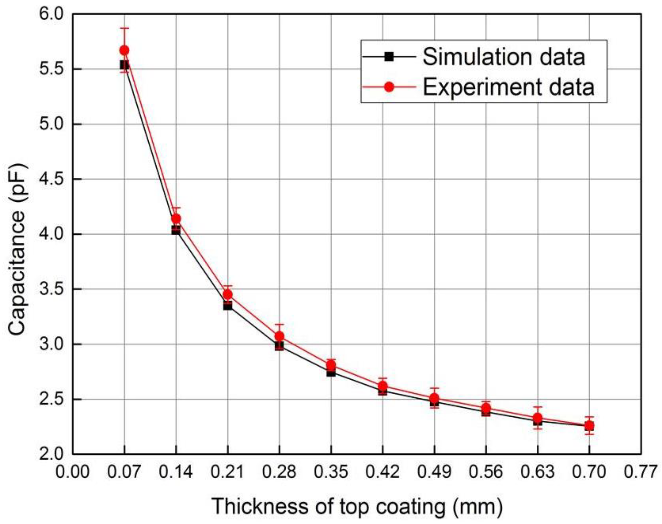 Sensors 18 01630 g014