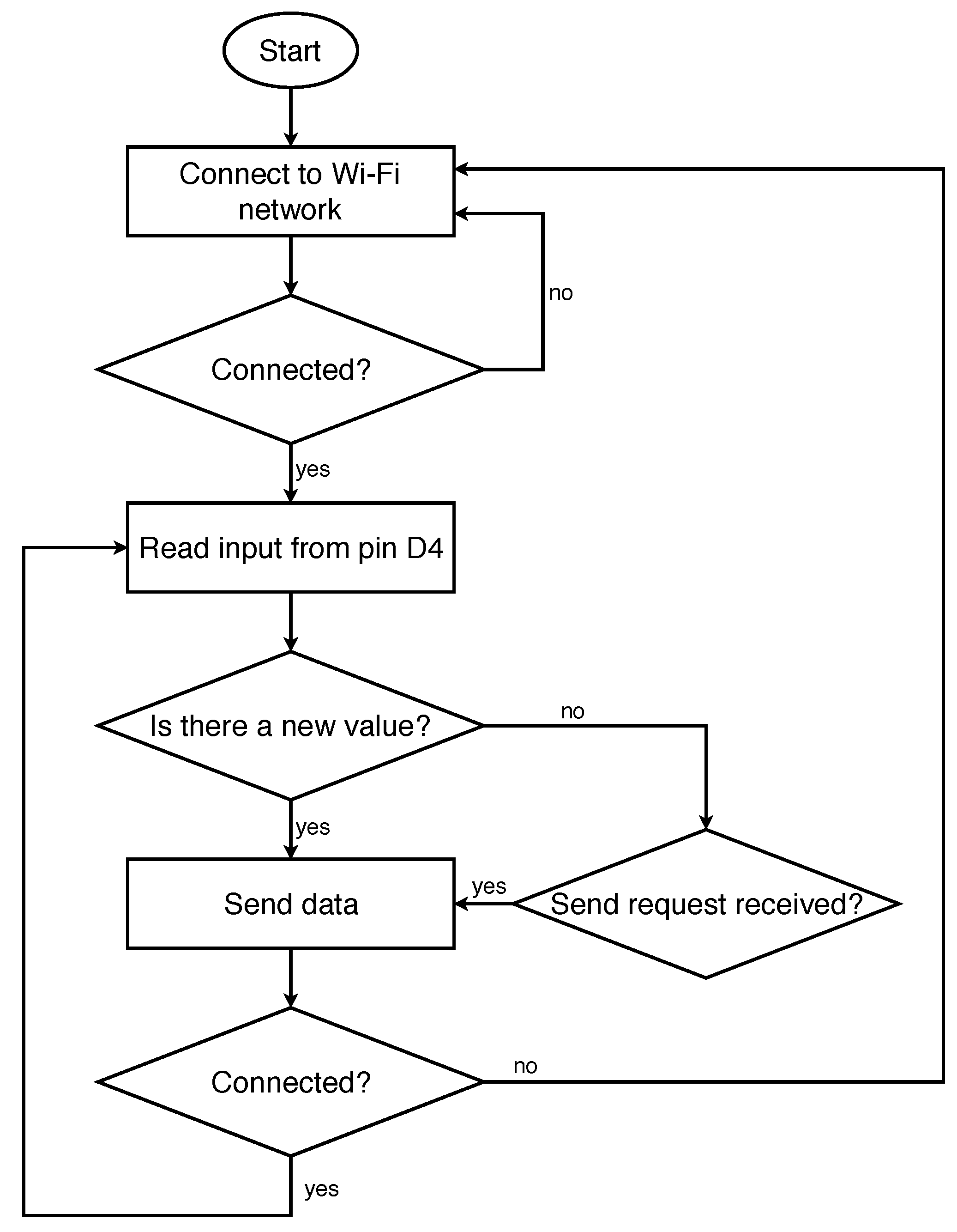 Sensors 18 01633 g003