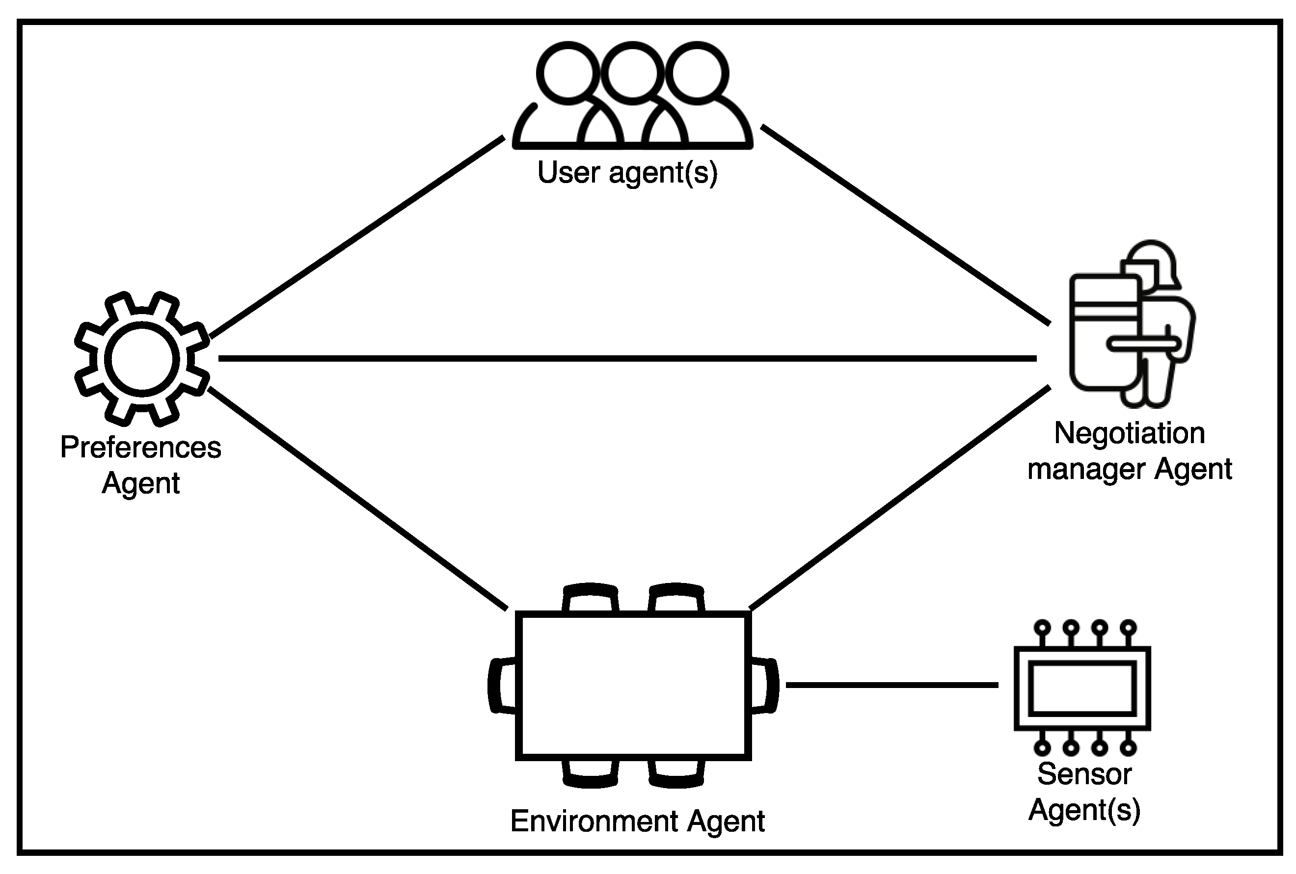 Sensors 18 01633 g004