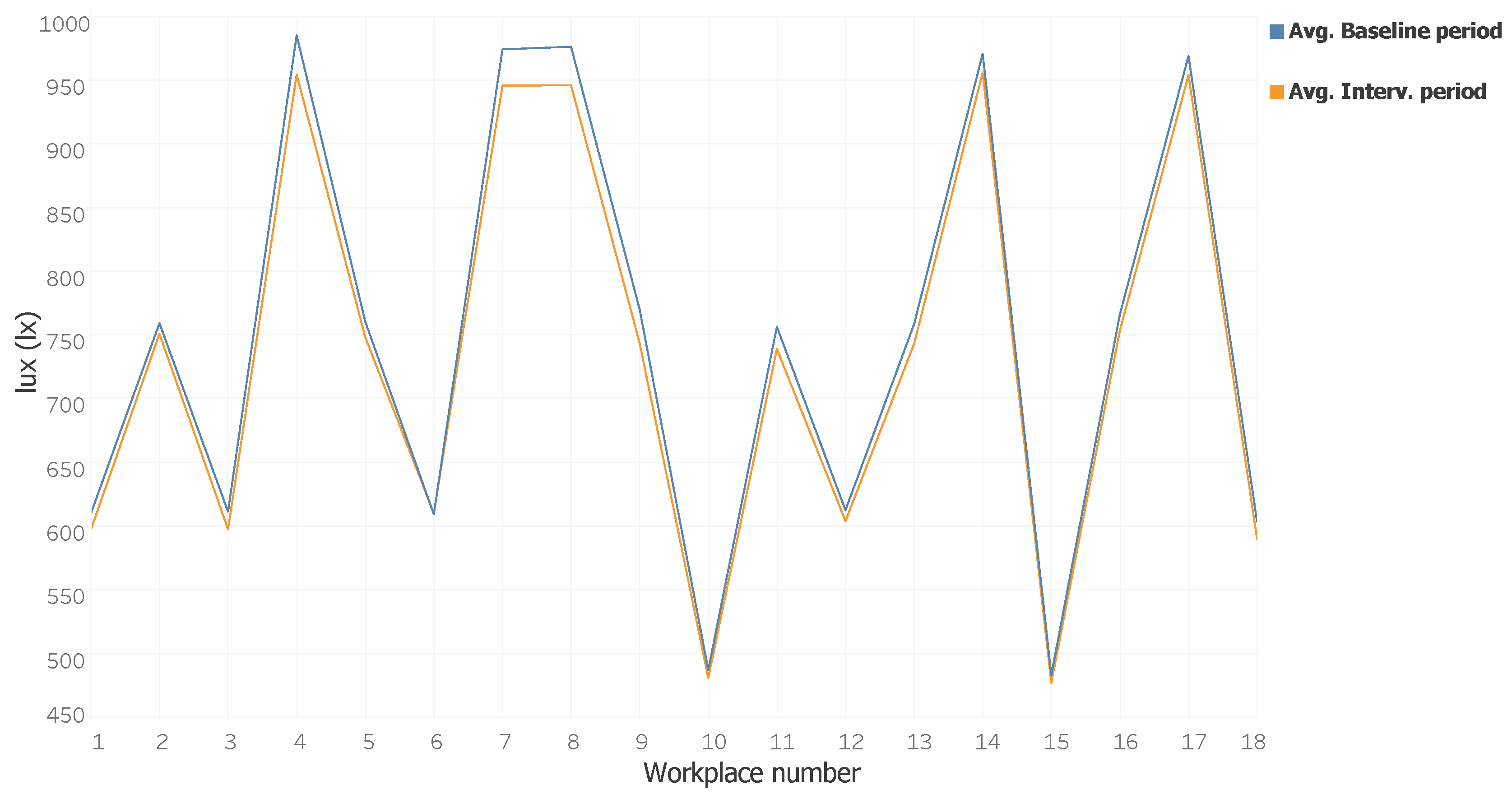 Sensors 18 01633 g010
