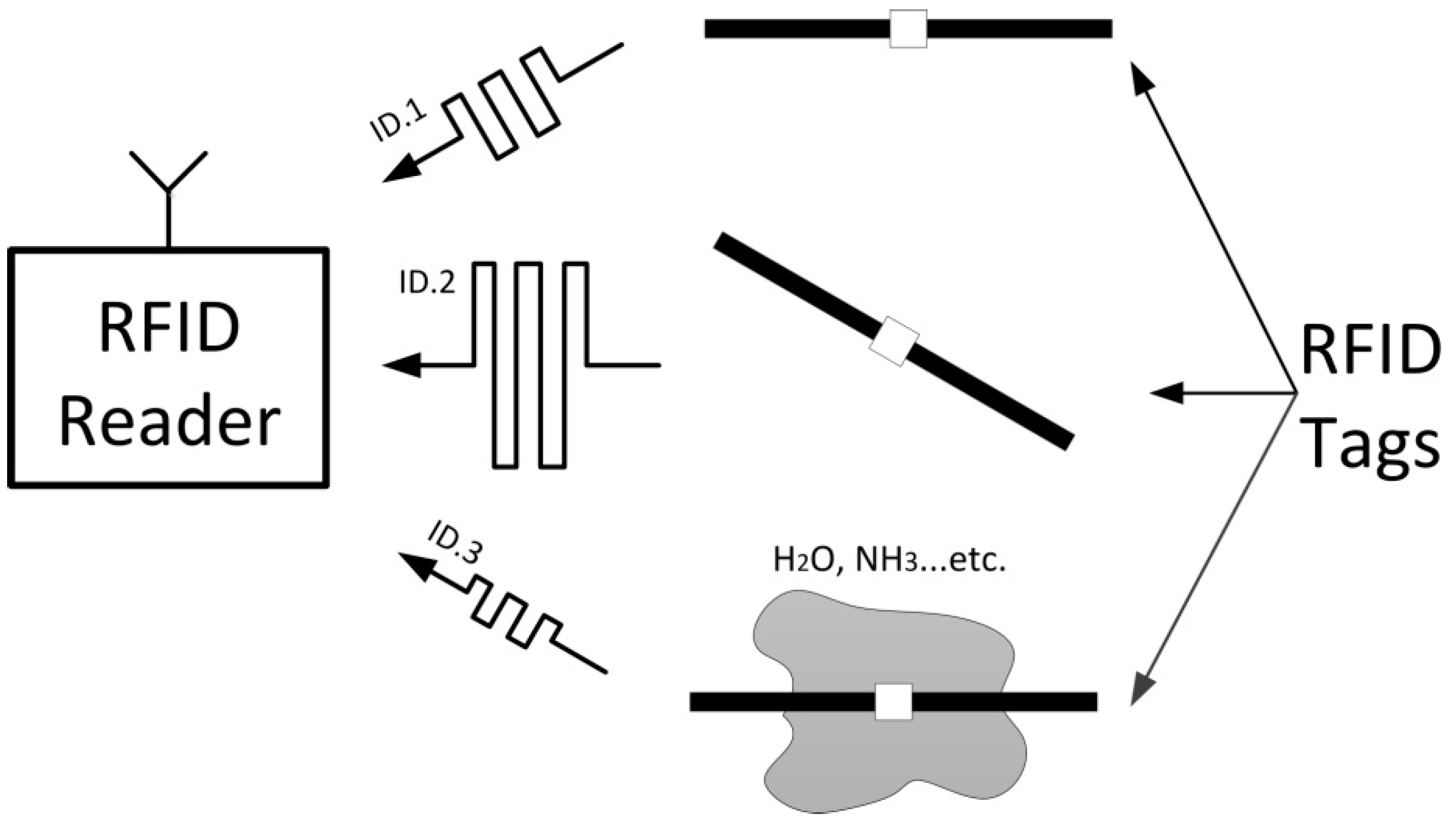 Sensors 18 01644 g001 Sensors 18 01644 g001