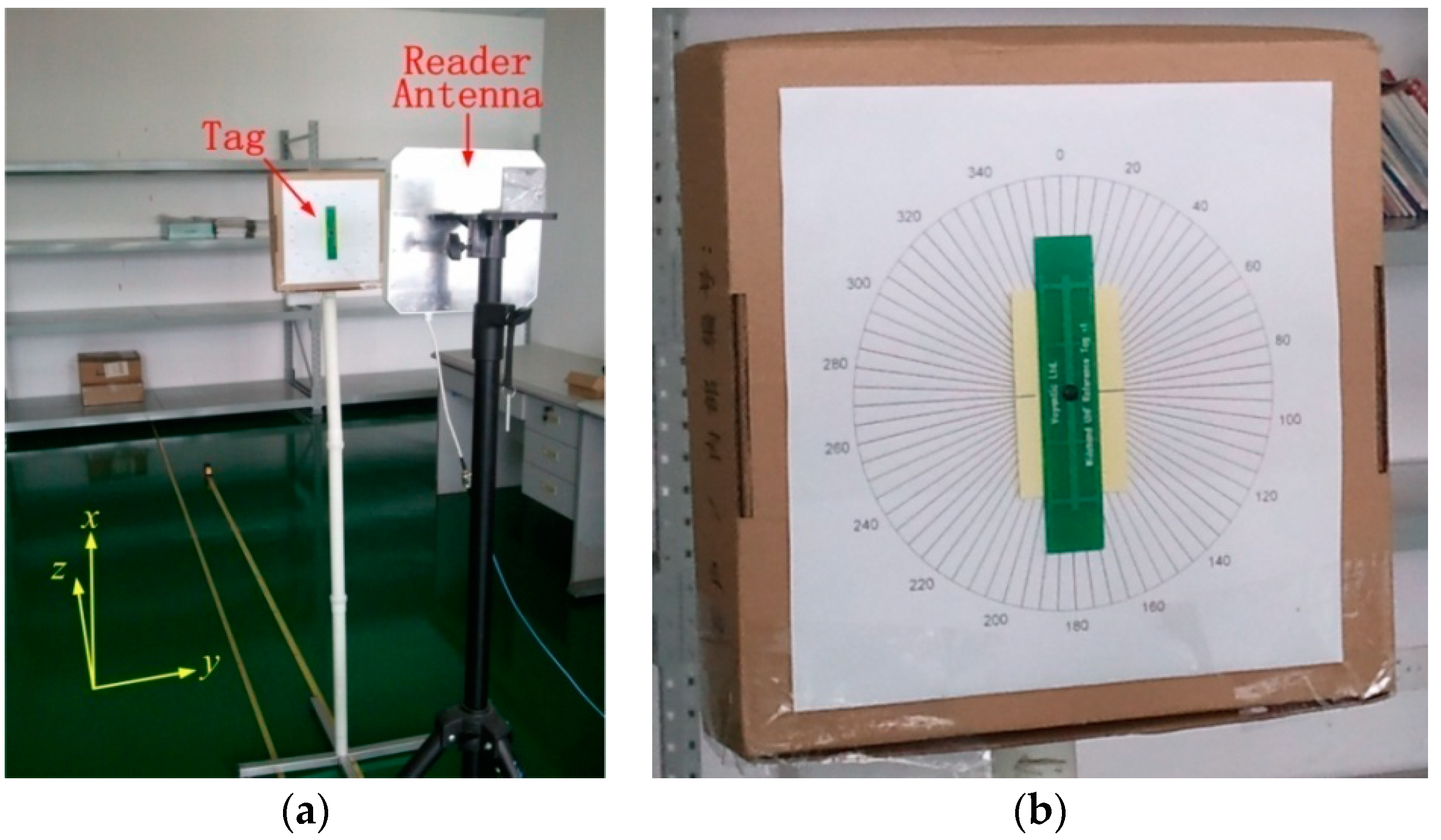 Sensors 18 01644 g005 Sensors 18 01644 g005