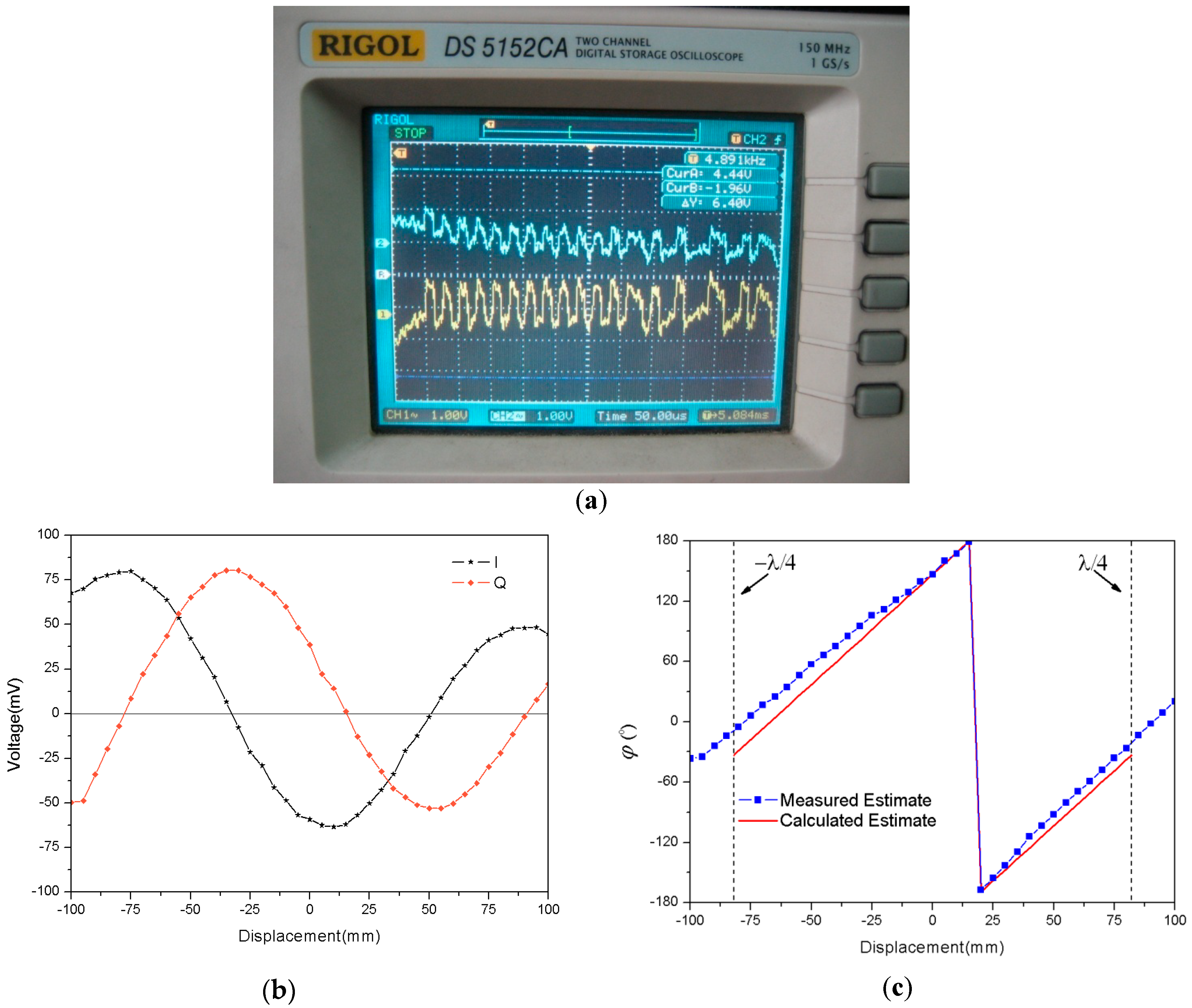 Sensors 18 01644 g006 Sensors 18 01644 g006