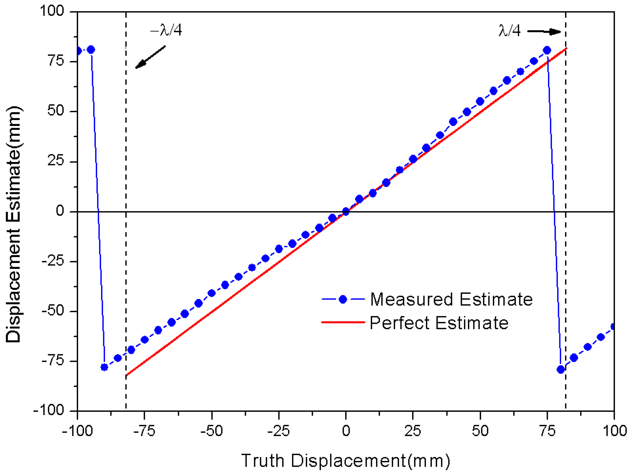 Sensors 18 01644 g007 Sensors 18 01644 g007