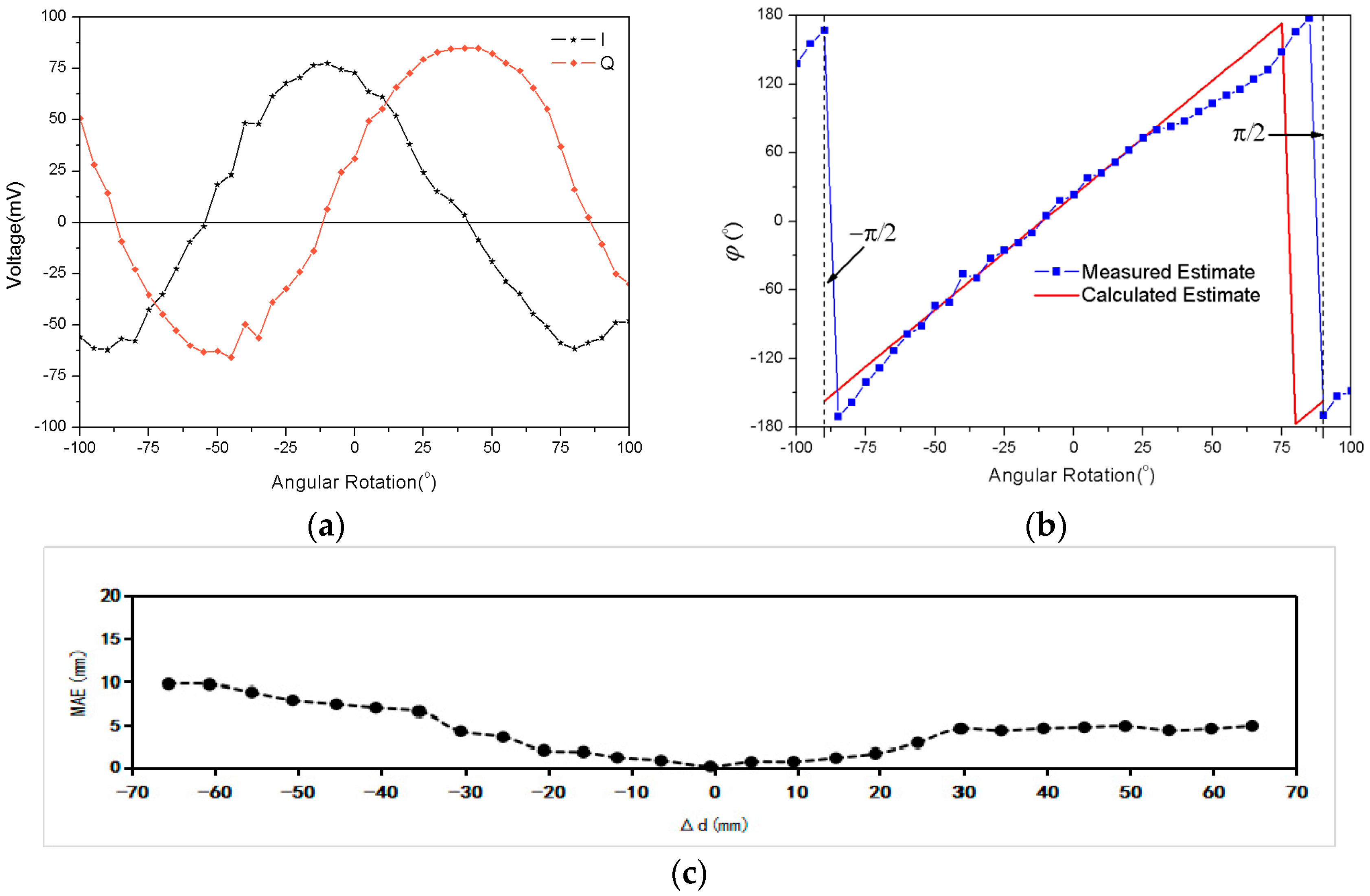 Sensors 18 01644 g008 Sensors 18 01644 g008