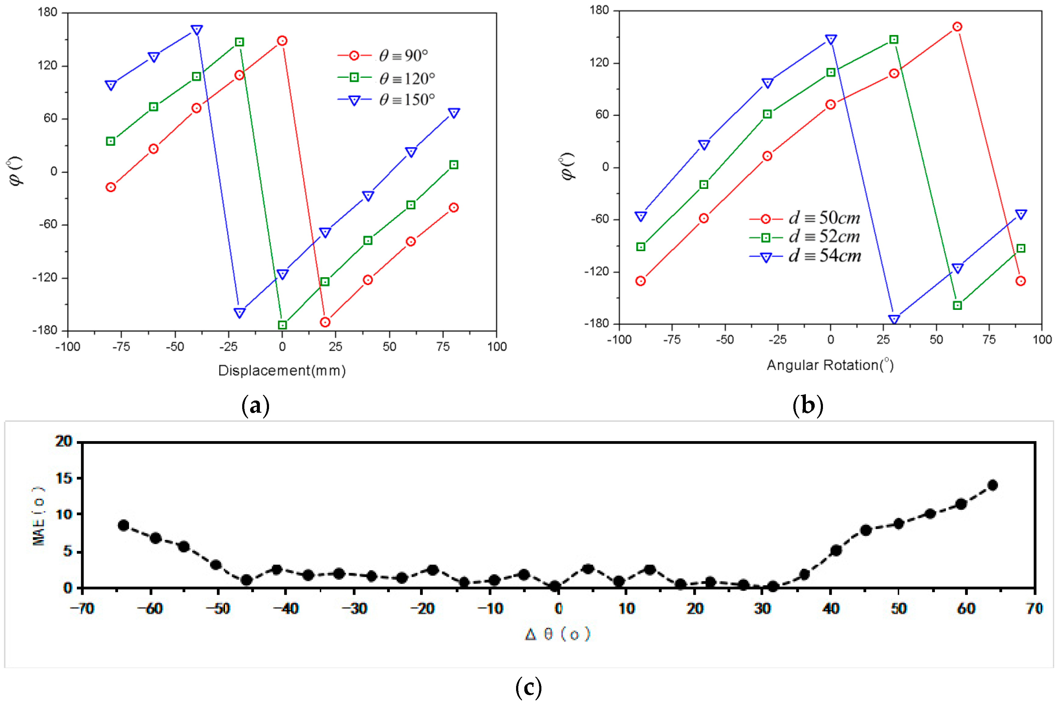 Sensors 18 01644 g010 Sensors 18 01644 g010