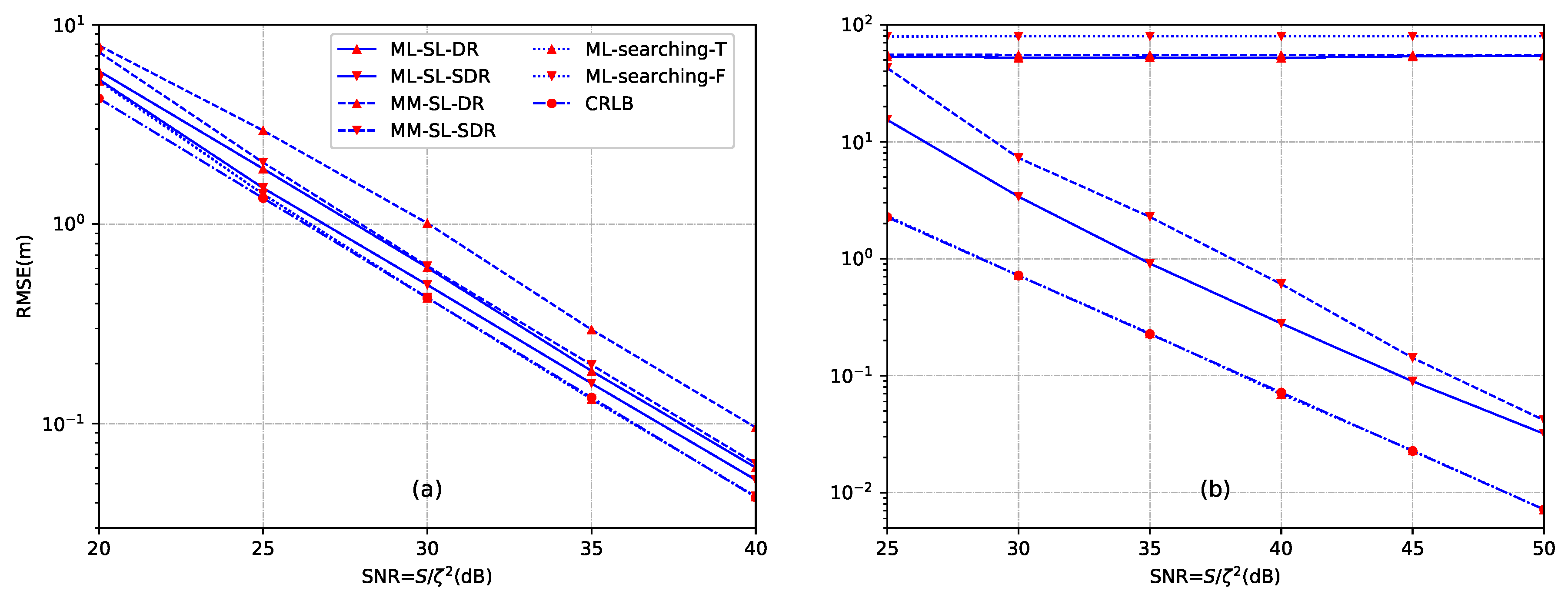 Sensors 18 01646 g005