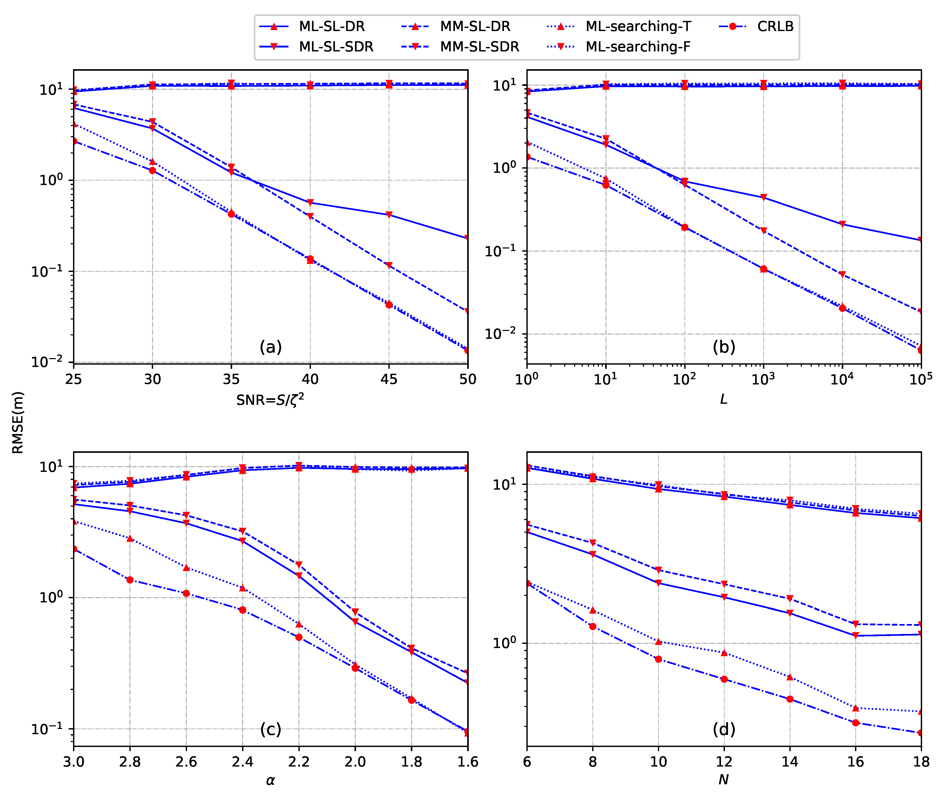 Sensors 18 01646 g007