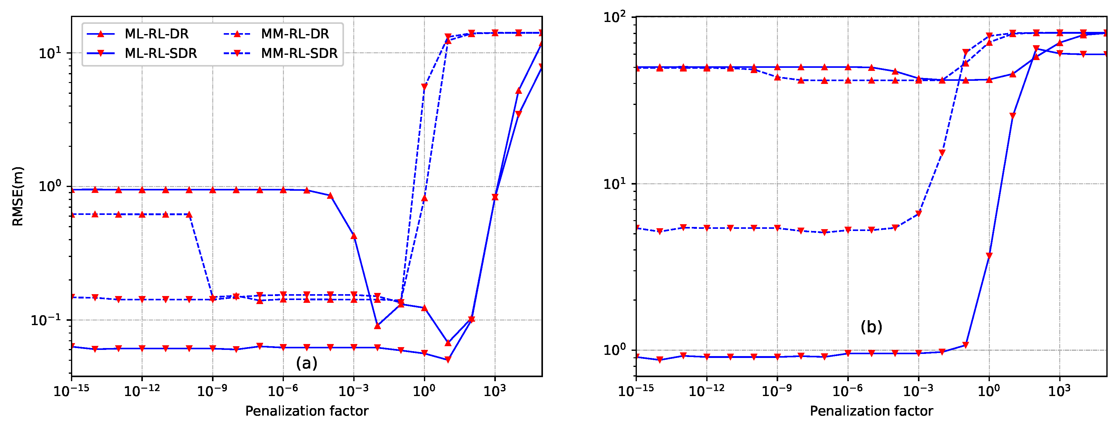Sensors 18 01646 g008