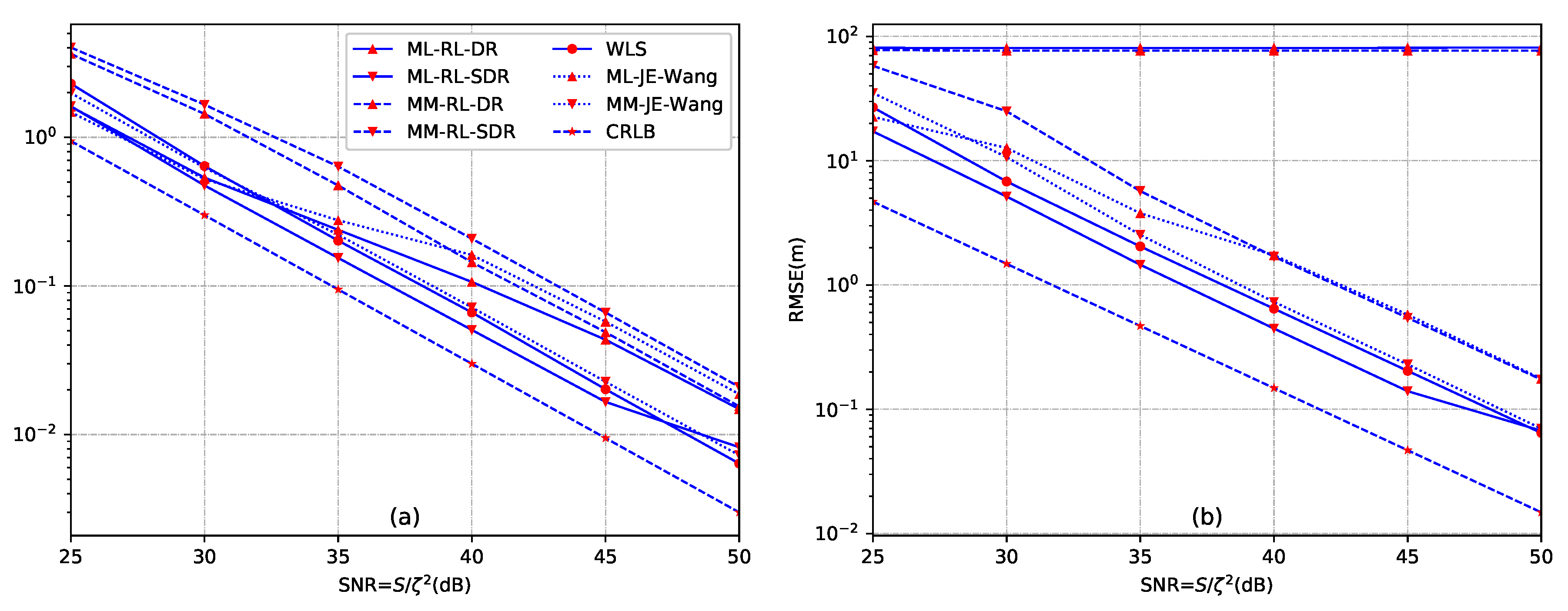 Sensors 18 01646 g009