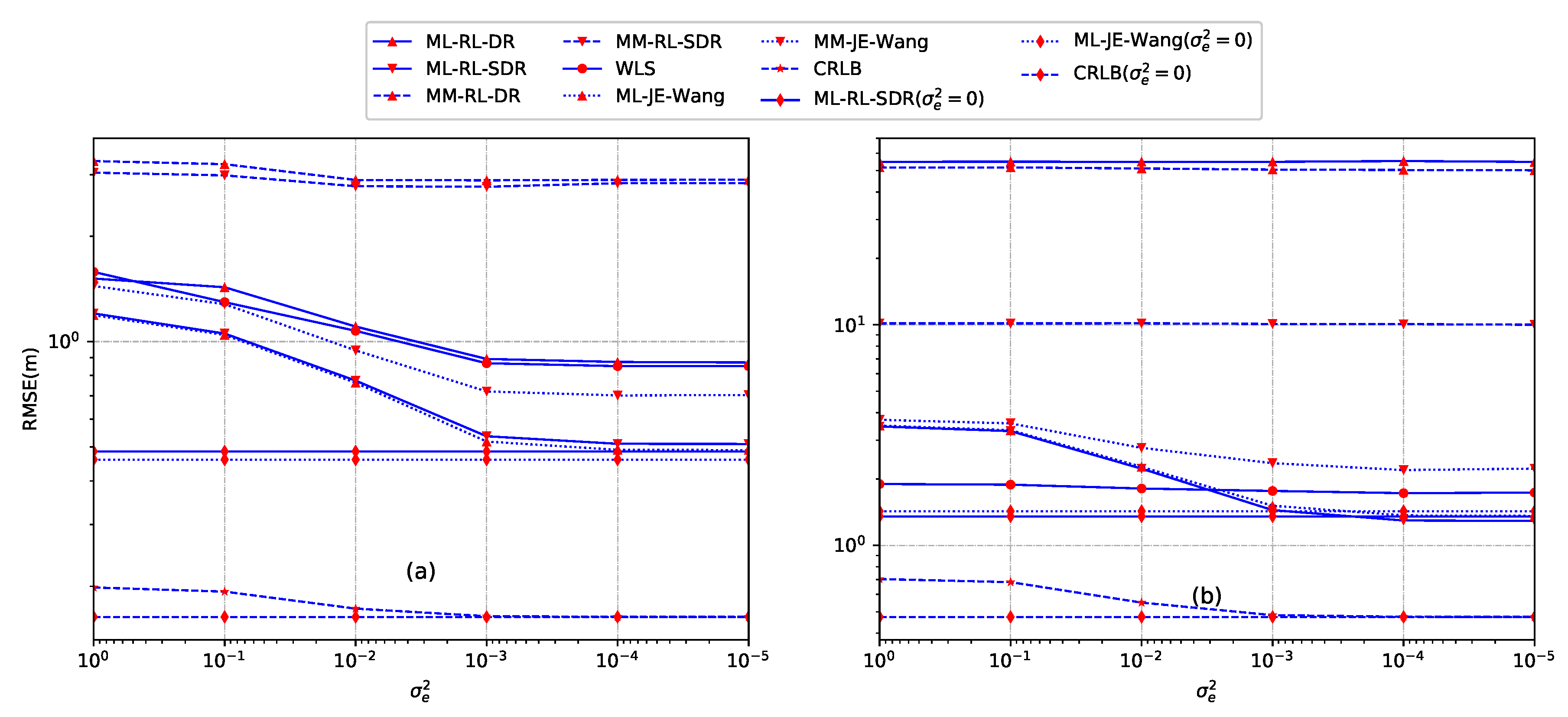 Sensors 18 01646 g010