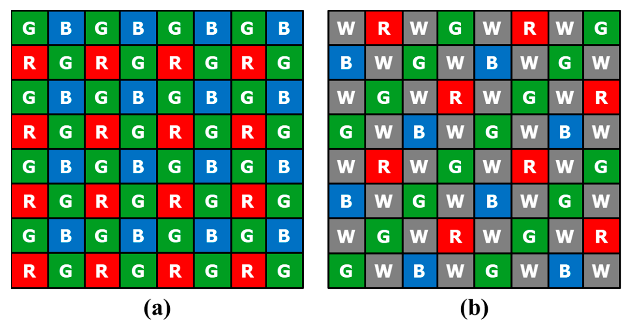 Sensors 18 01647 g001