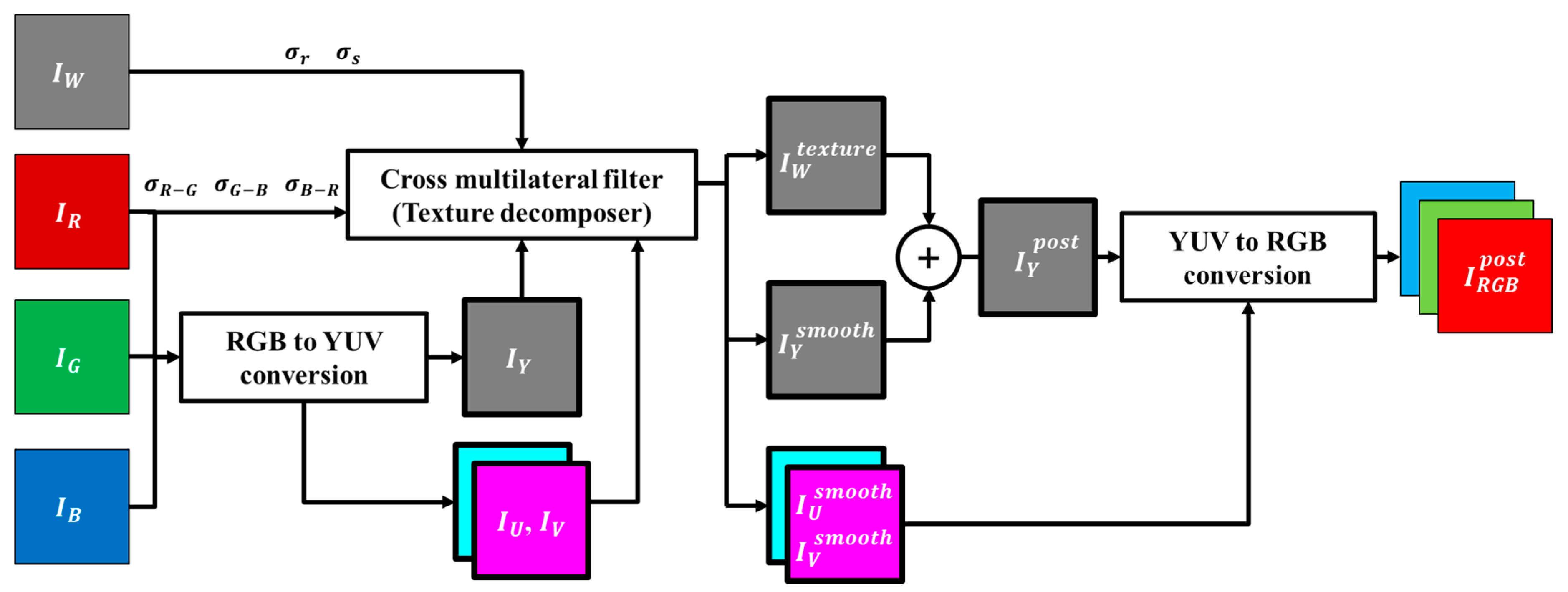 Sensors 18 01647 g006