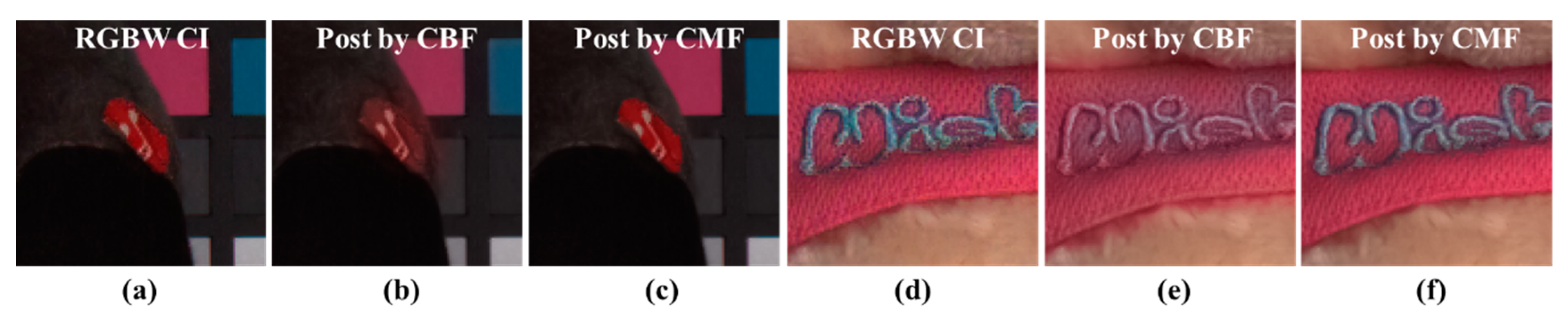 Sensors 18 01647 g010