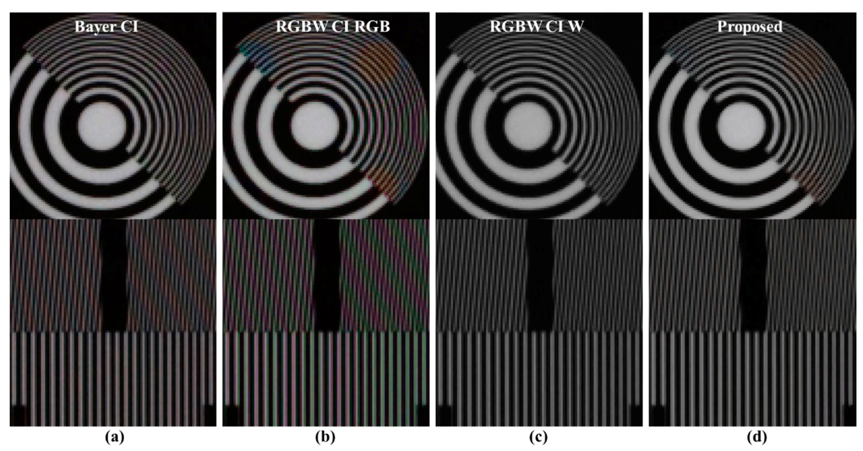Sensors 18 01647 g011