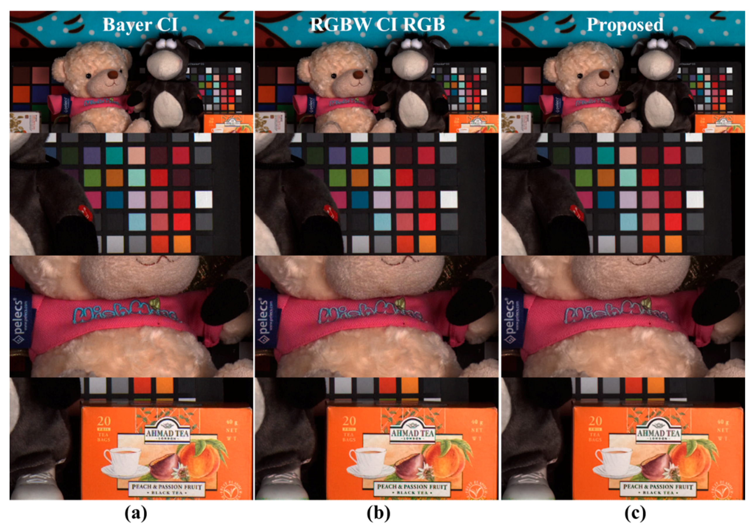Sensors 18 01647 g012
