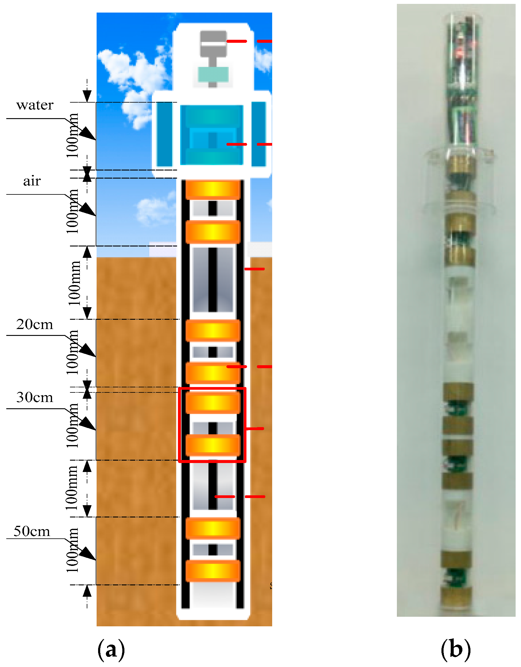 Sensors 18 01648 g006