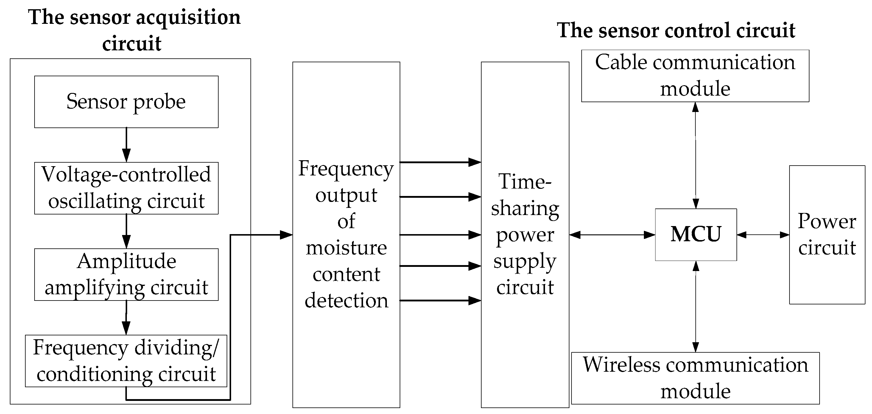 Sensors 18 01648 g009