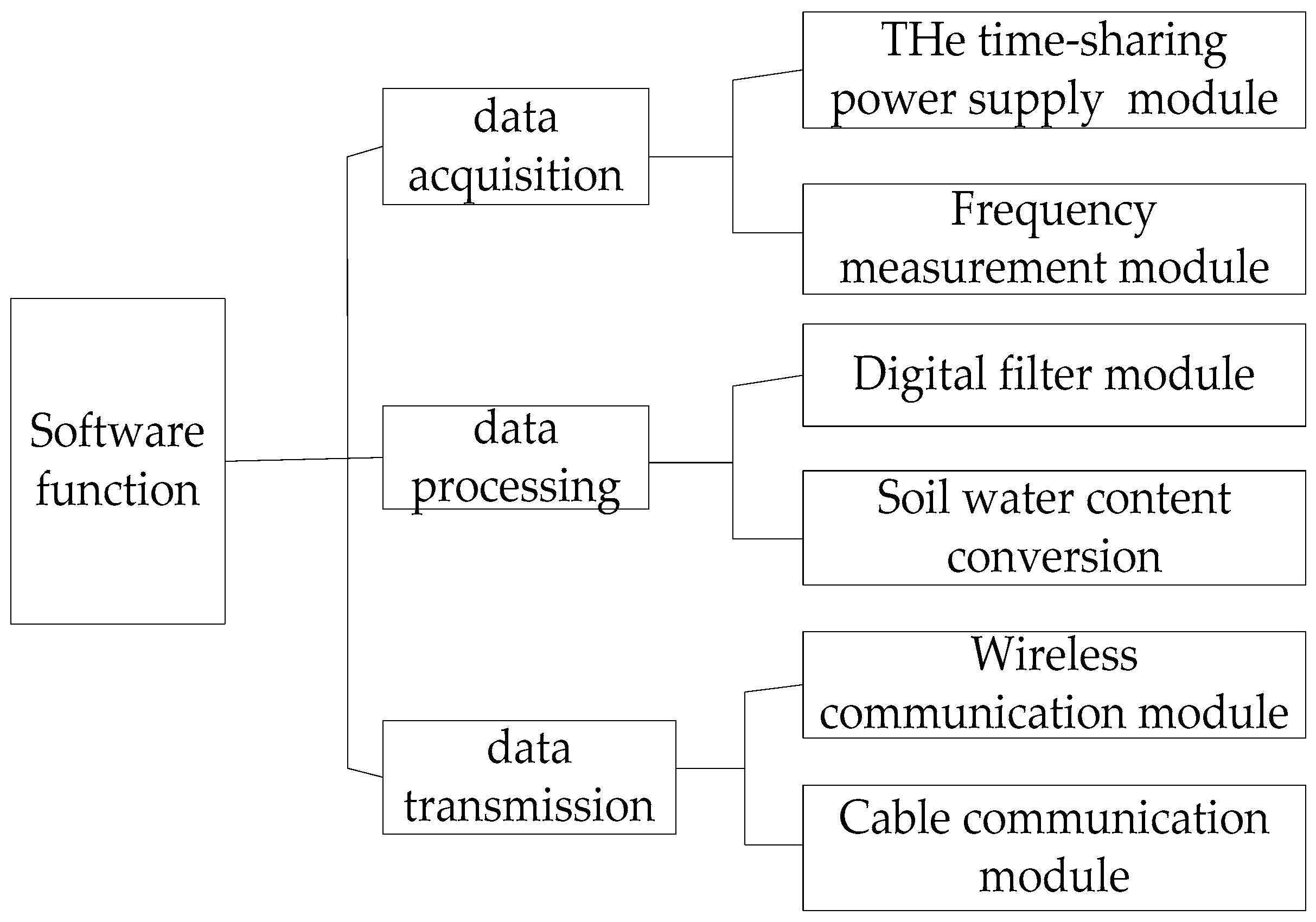 Sensors 18 01648 g011