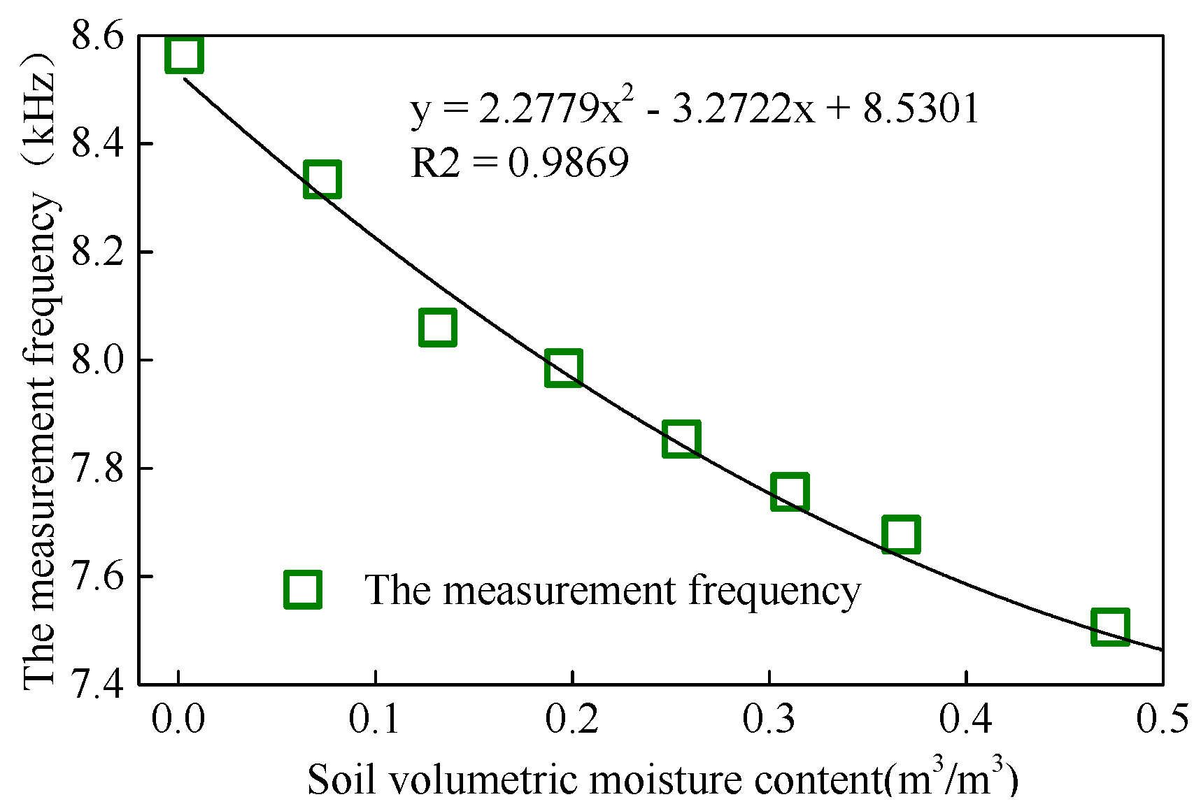 Sensors 18 01648 g016
