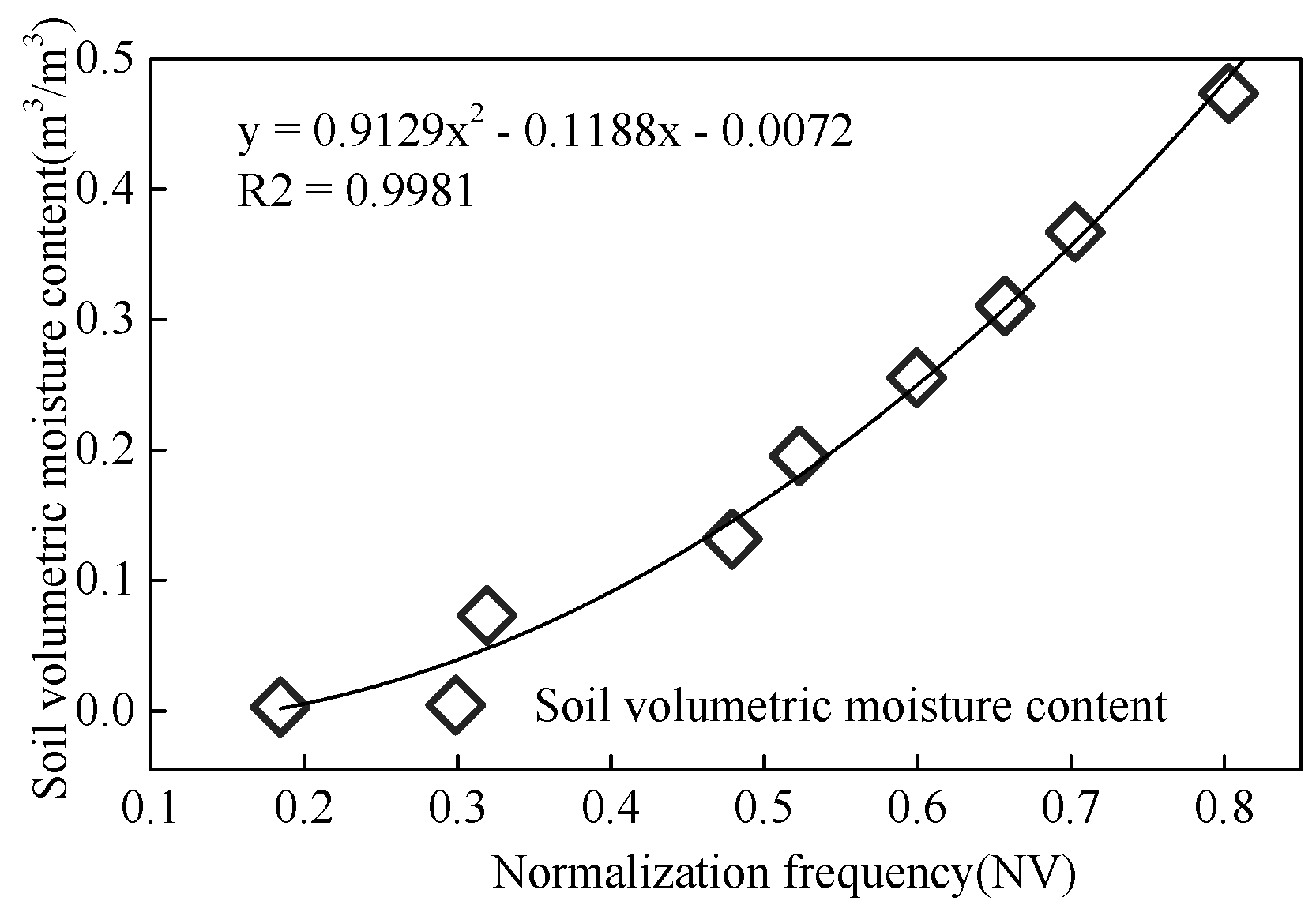 Sensors 18 01648 g017