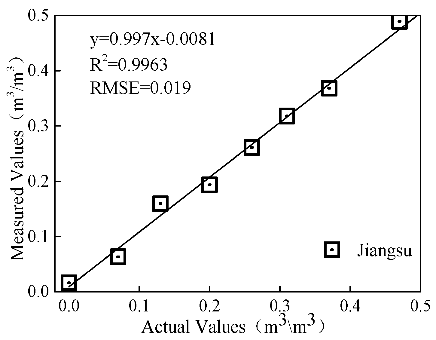 Sensors 18 01648 g018