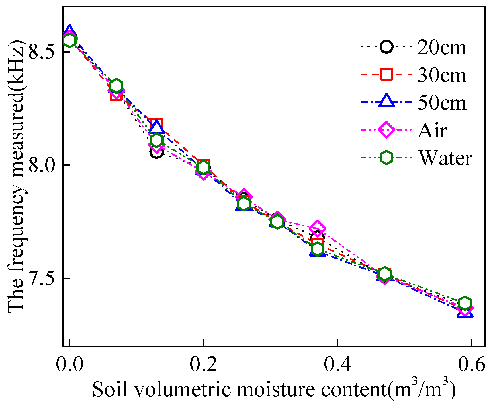 Sensors 18 01648 g019