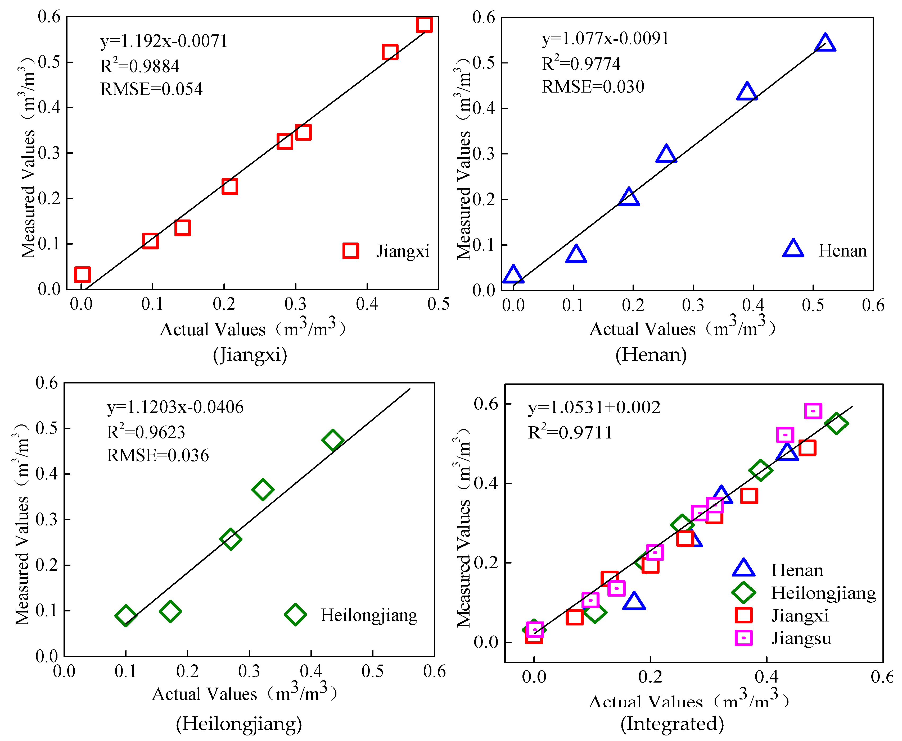 Sensors 18 01648 g020