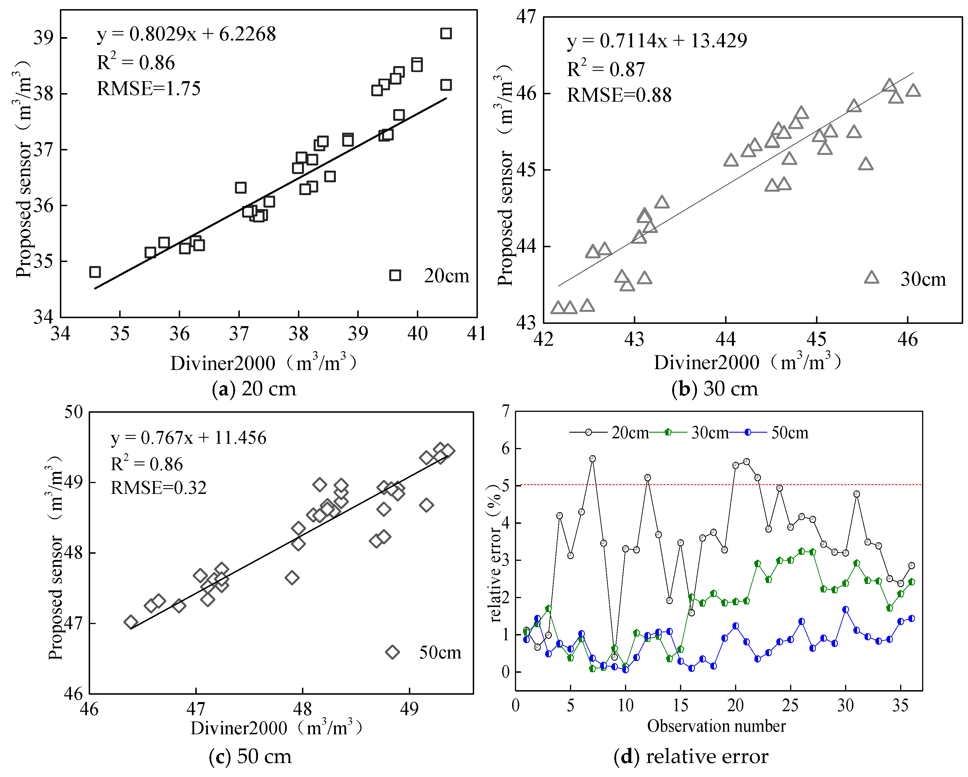 Sensors 18 01648 g021