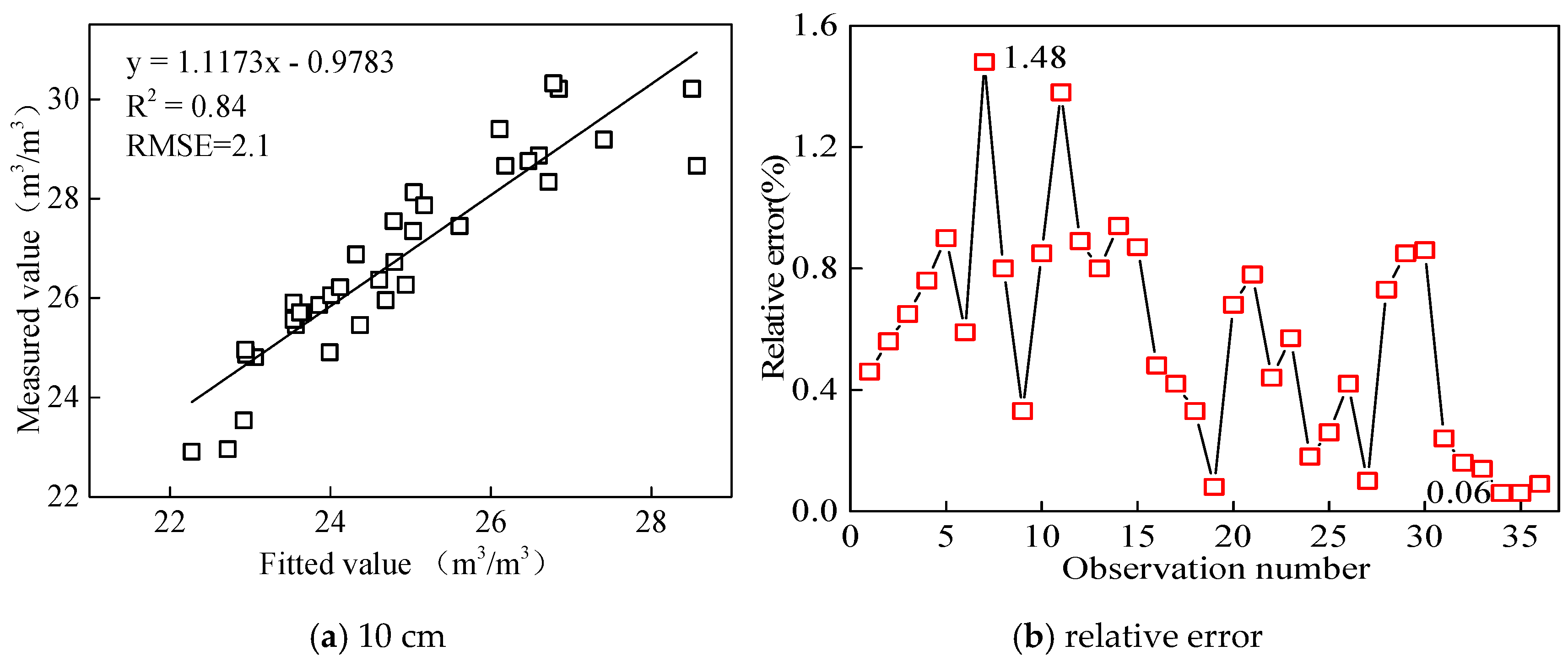 Sensors 18 01648 g022