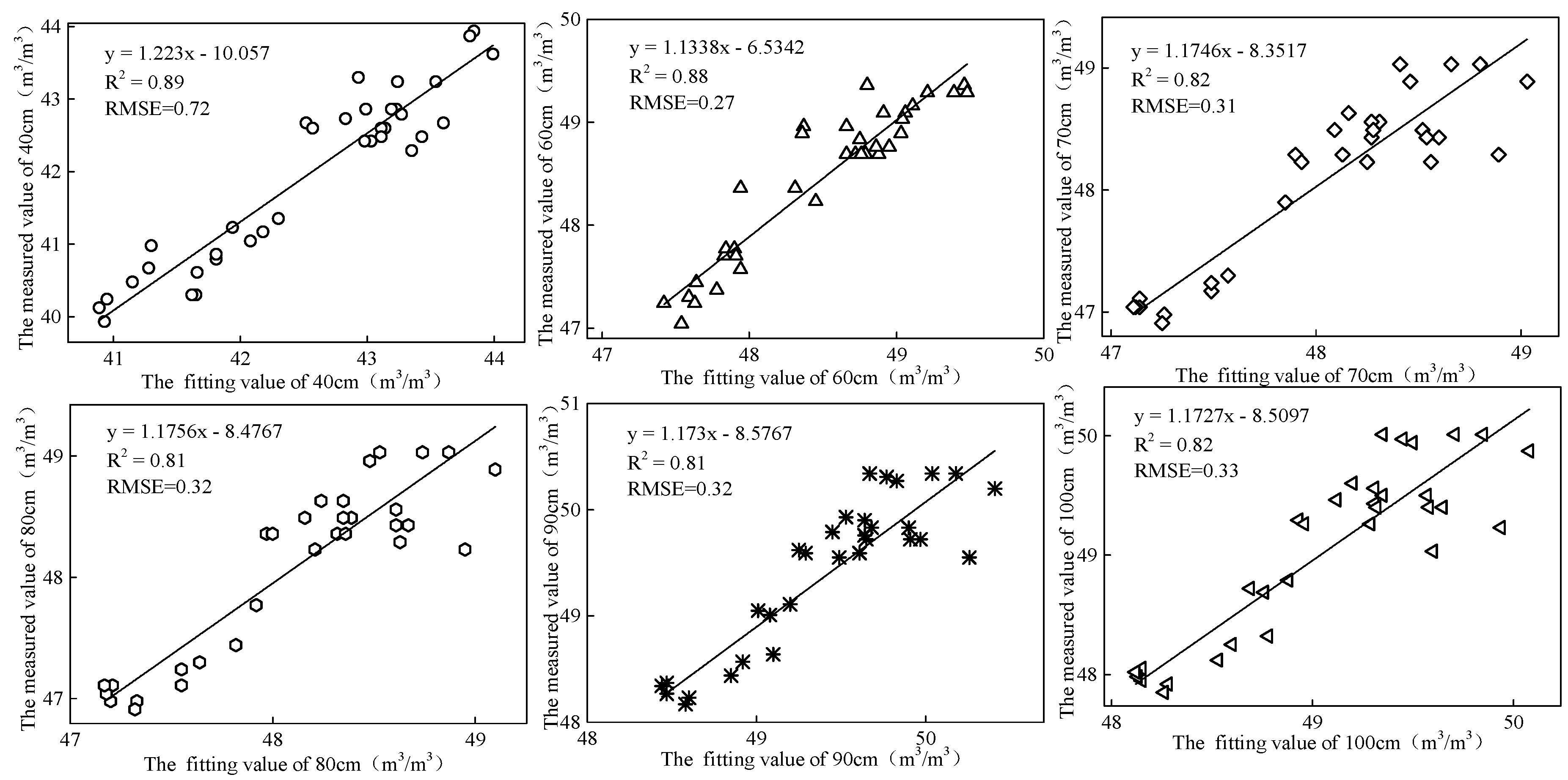 Sensors 18 01648 g023
