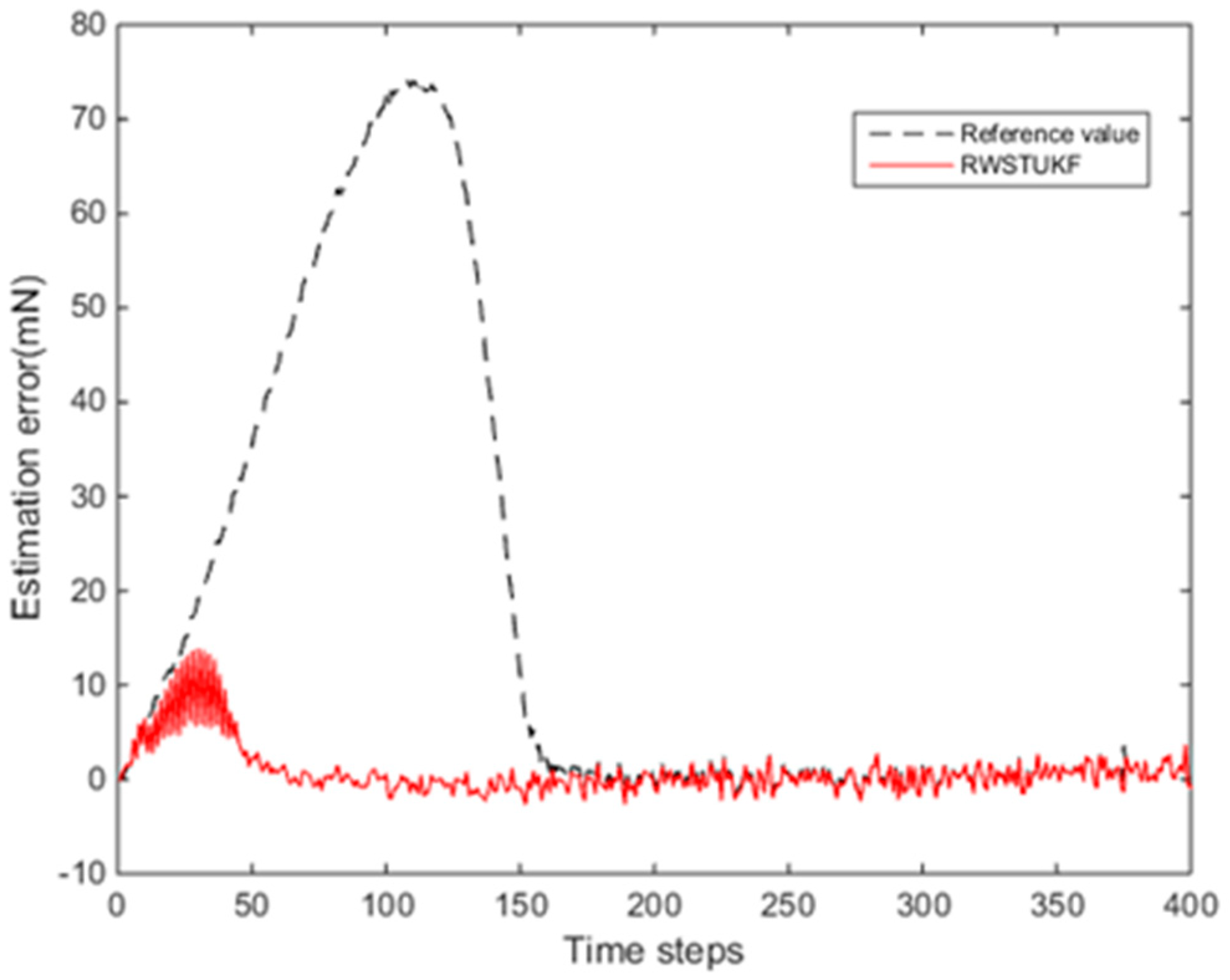 Sensors 18 01650 g002