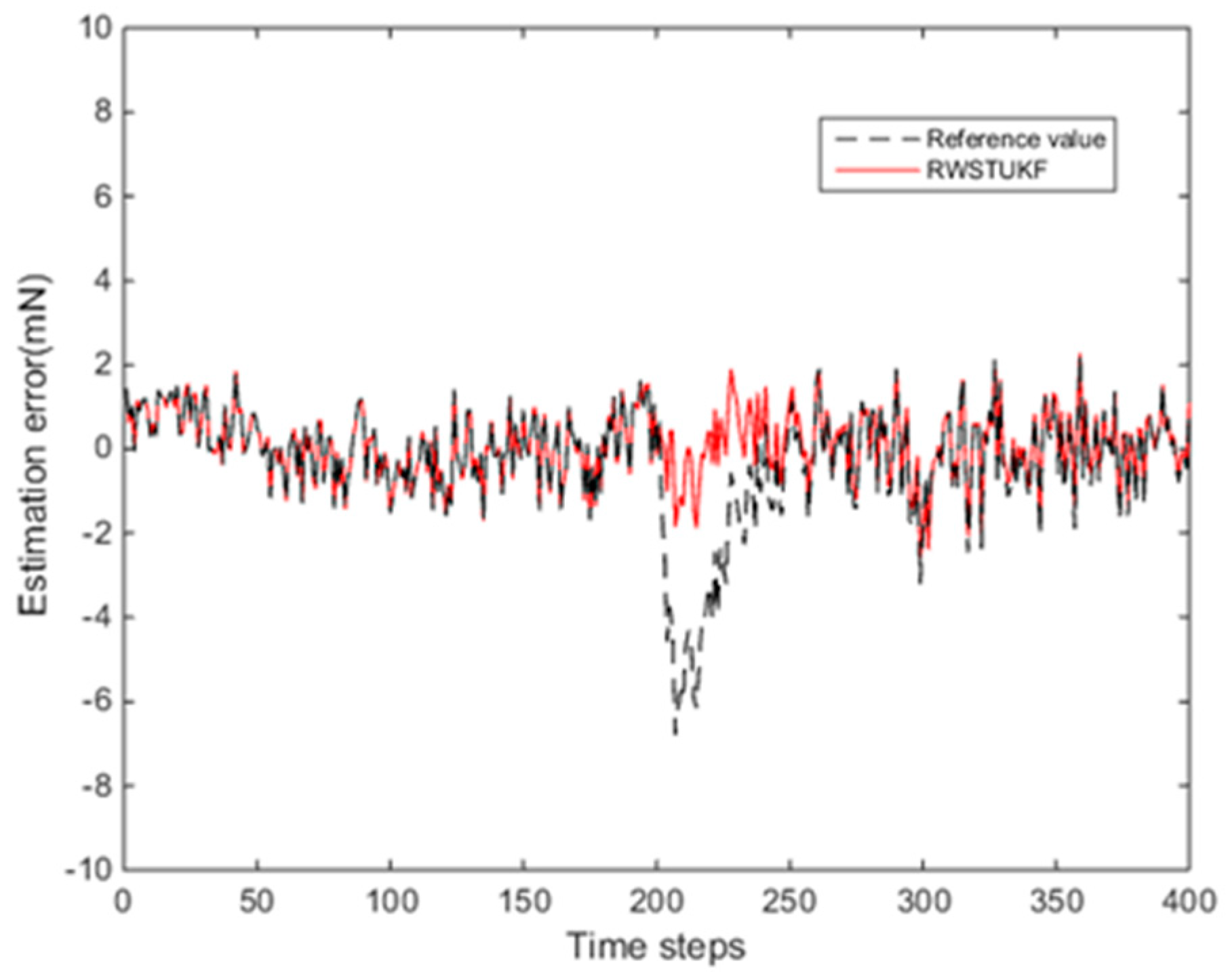 Sensors 18 01650 g004